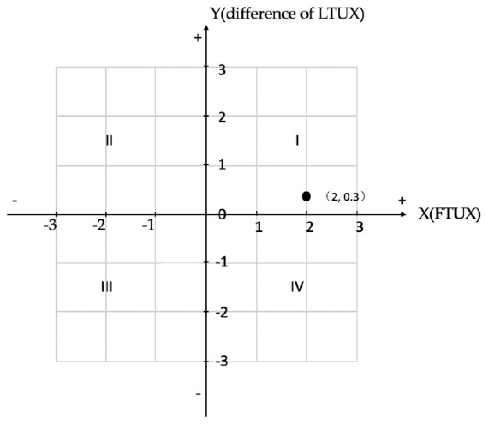 Sustainability 11 02432 g002