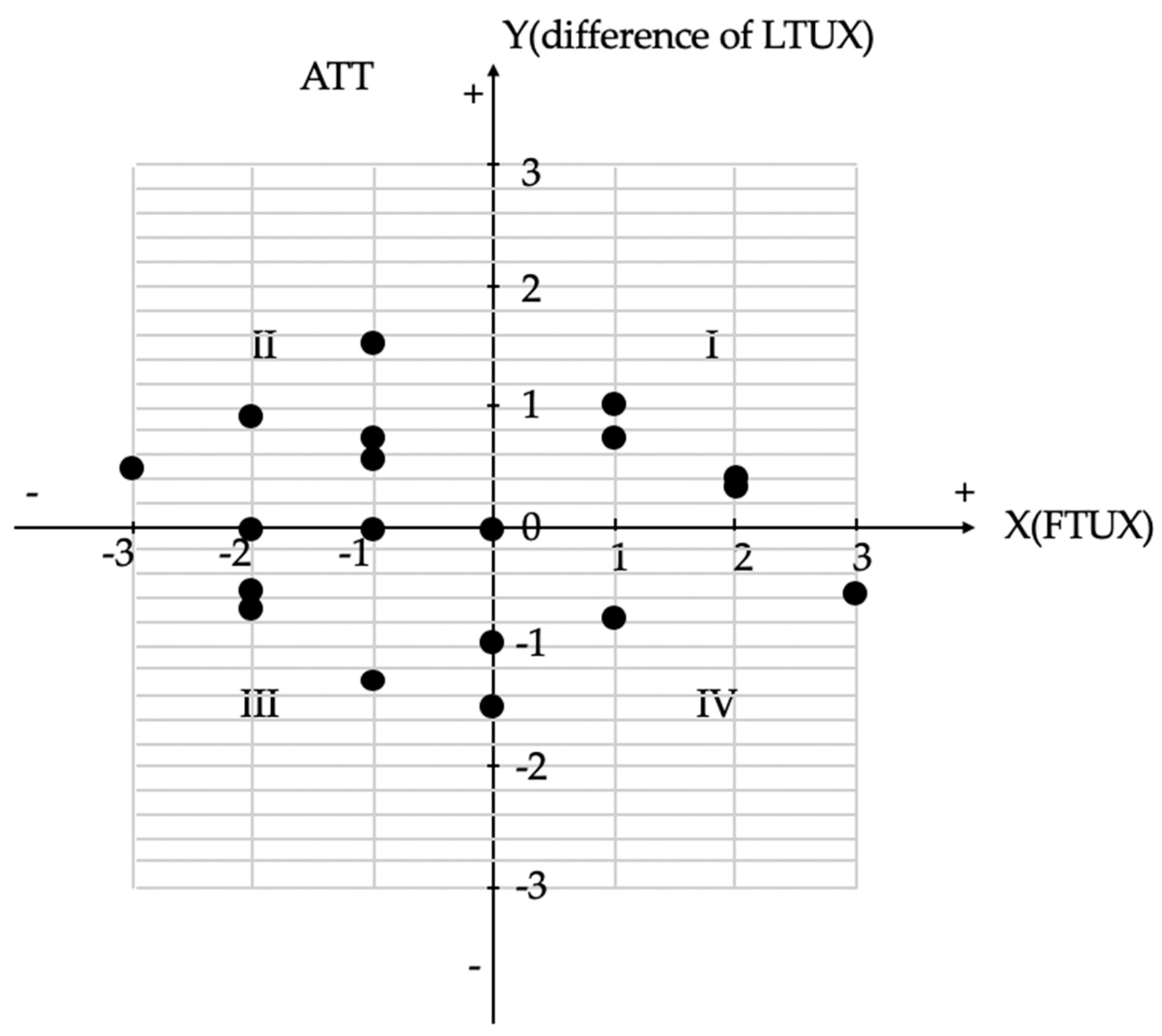 Sustainability 11 02432 g007