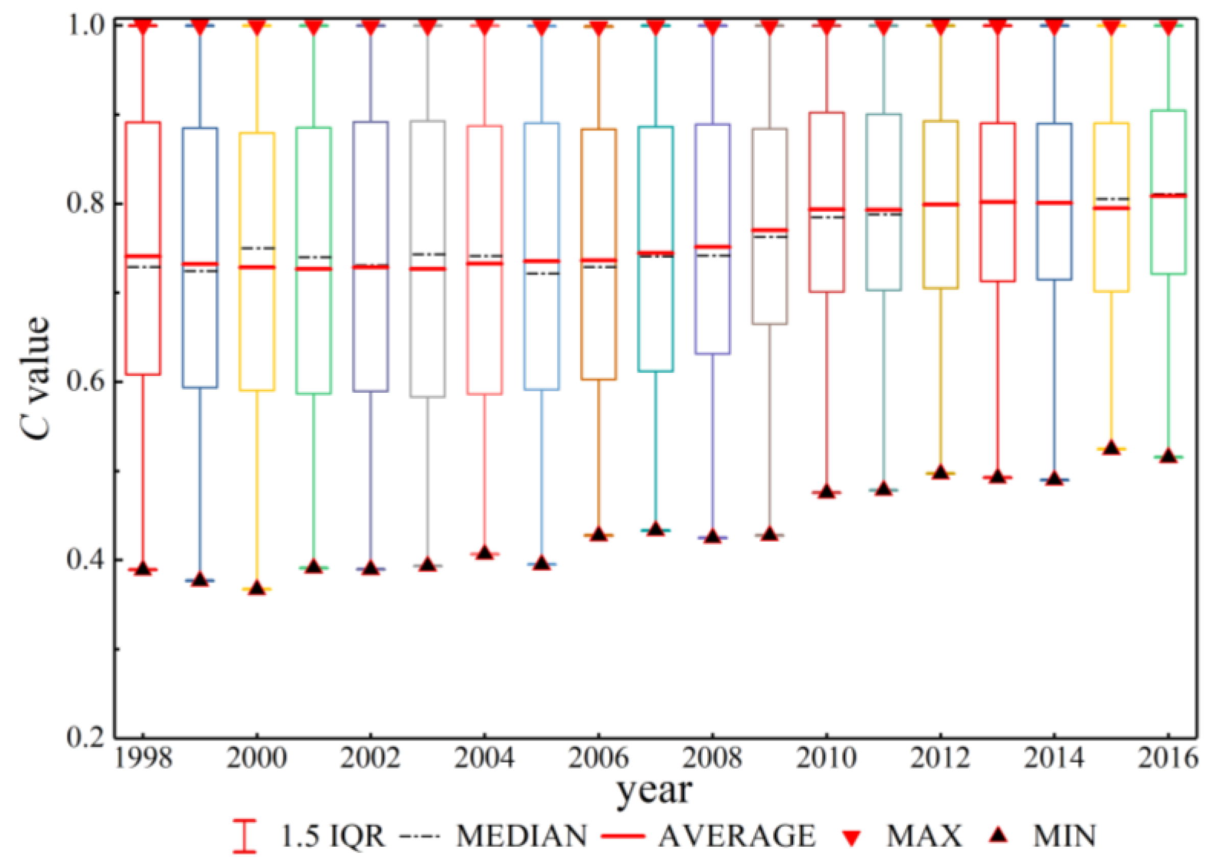 Sustainability 11 02434 g006