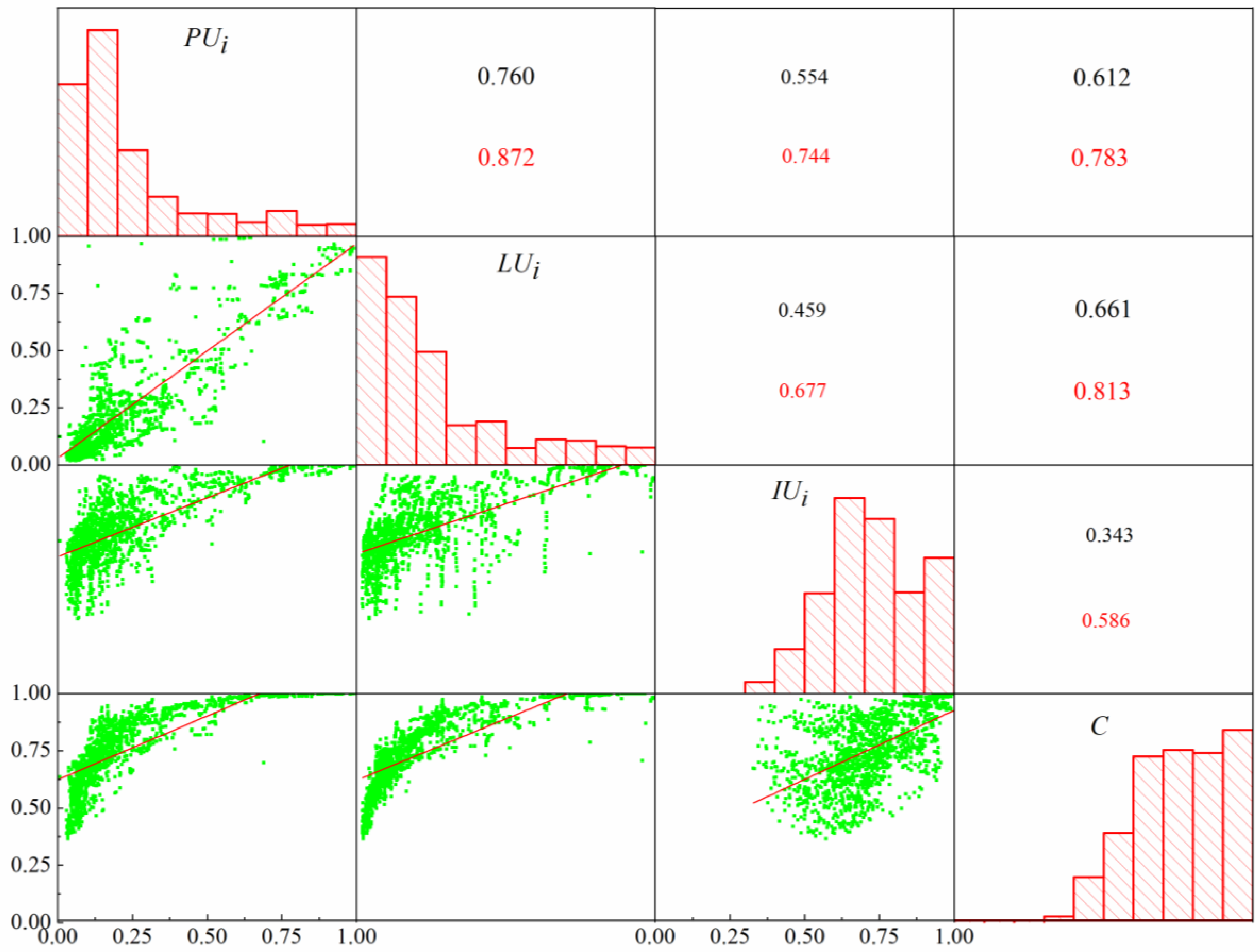 Sustainability 11 02434 g008