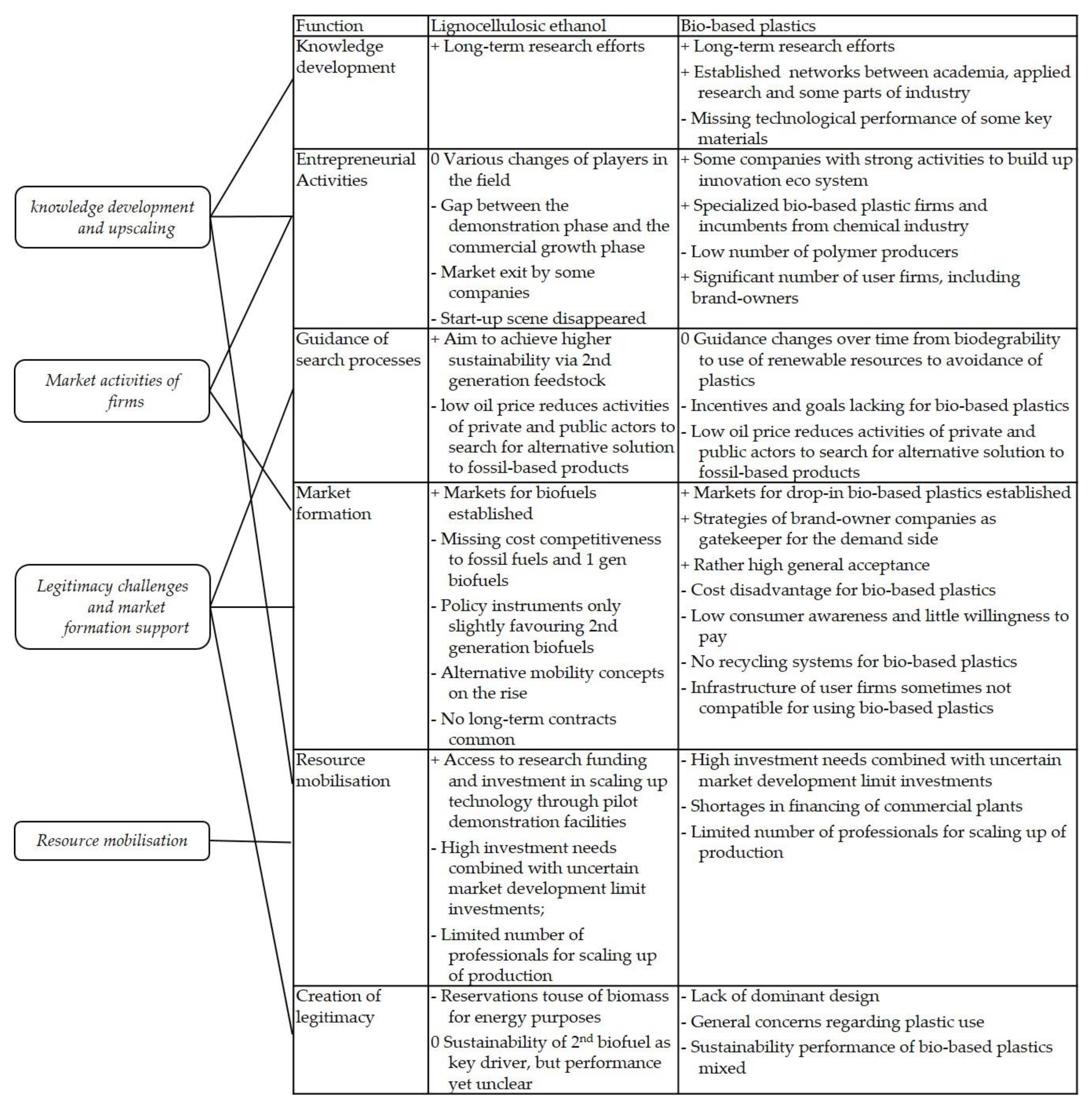 Sustainability 11 02435 g001 Sustainability 11 02435 g001