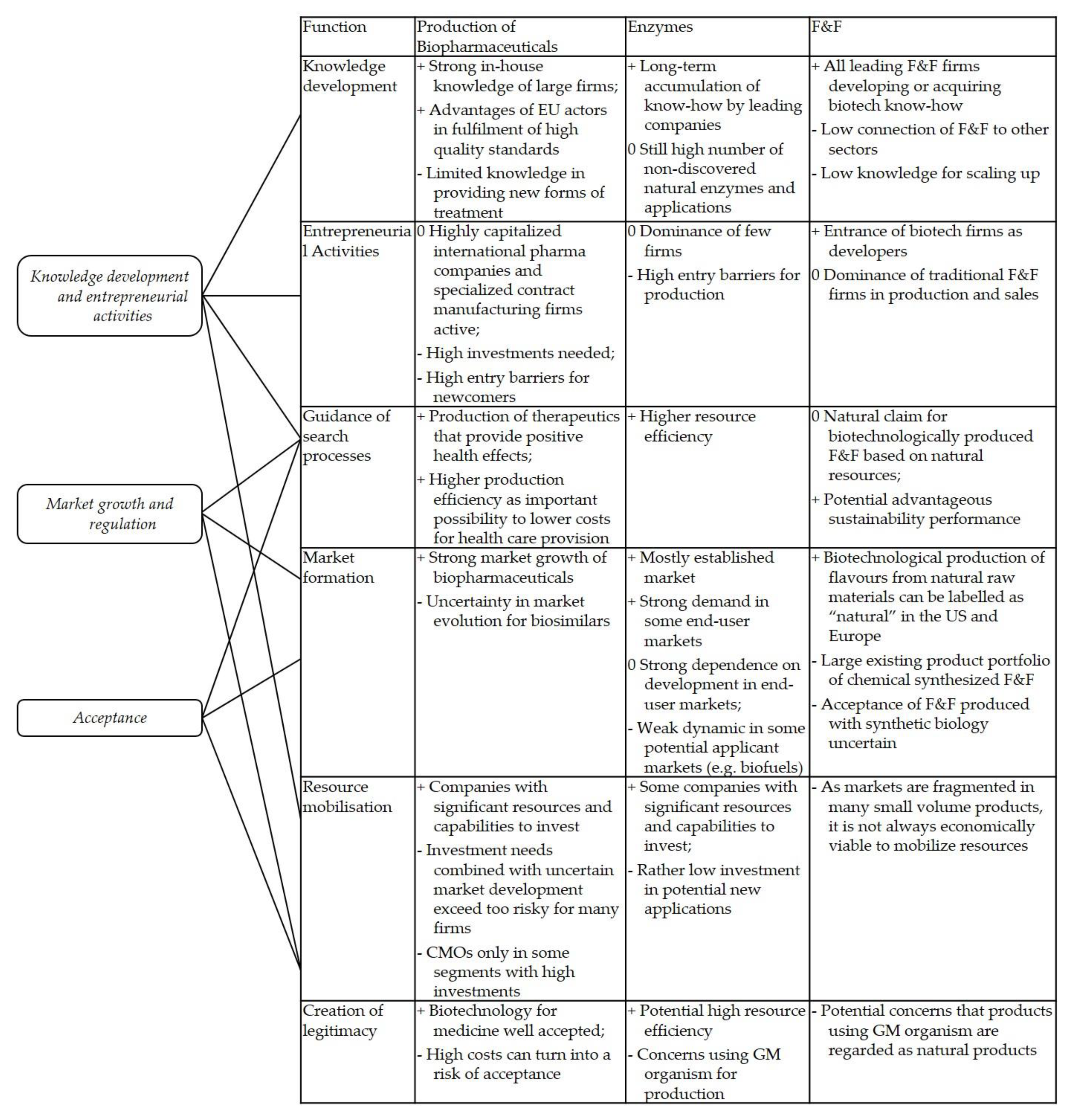 Sustainability 11 02435 g002 Sustainability 11 02435 g002