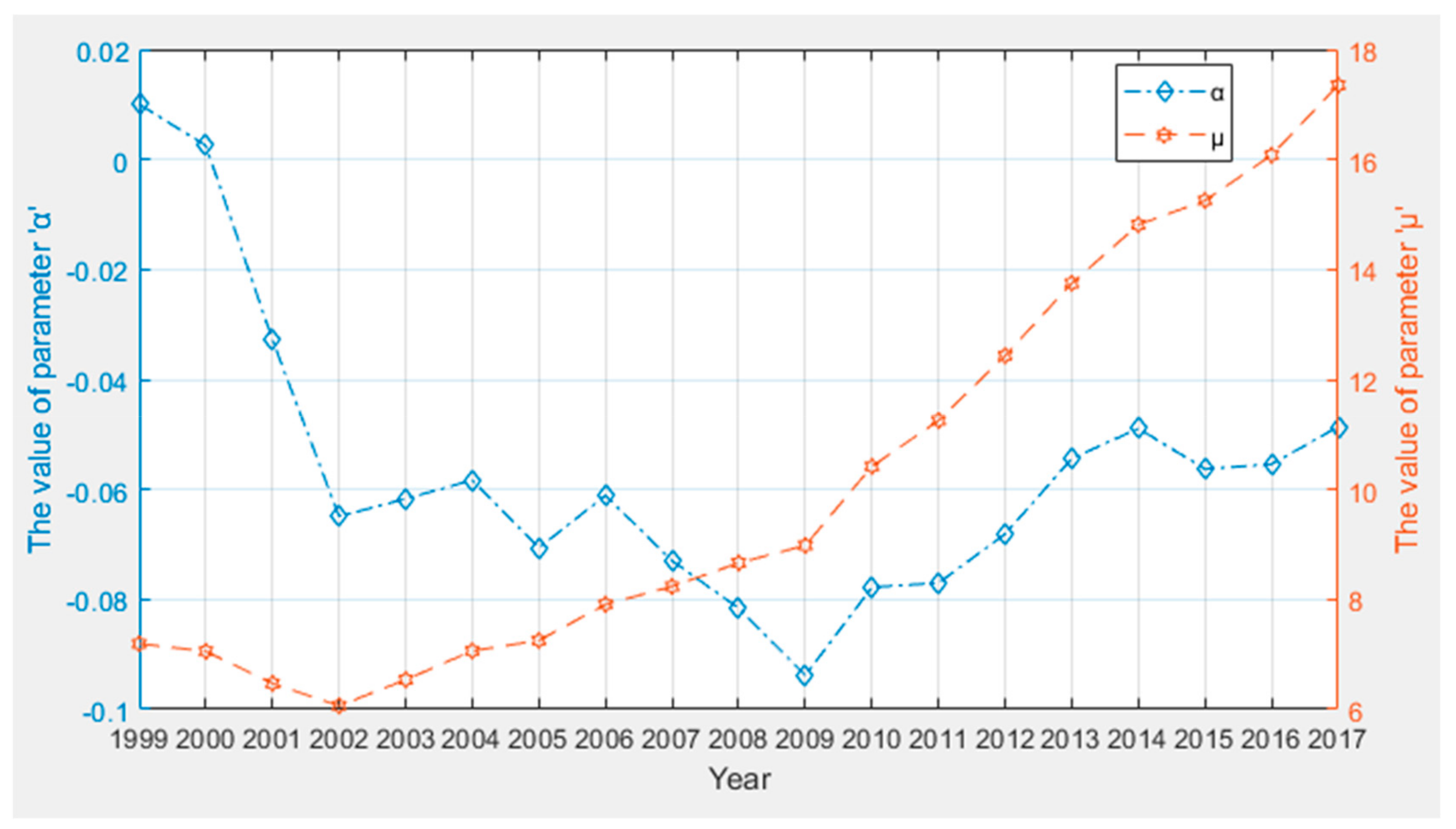 Sustainability 11 02436 g004