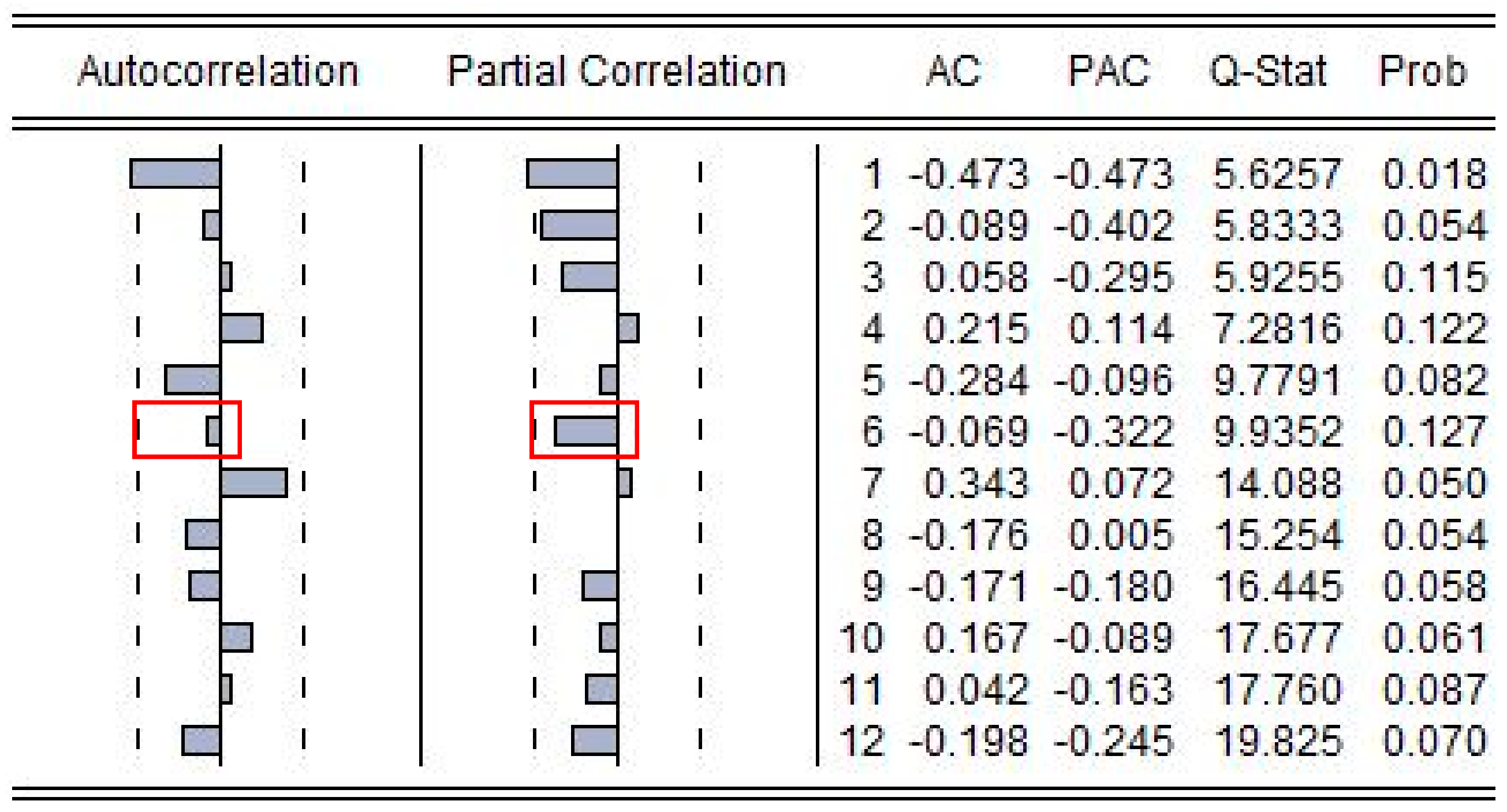 Sustainability 11 02436 g005
