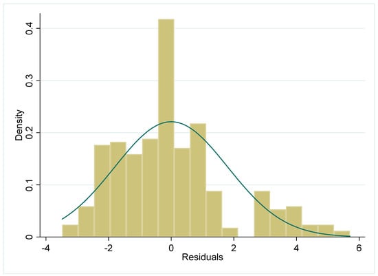 Sustainability 11 02437 g0a2 550