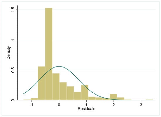 Sustainability 11 02437 g0a3 550