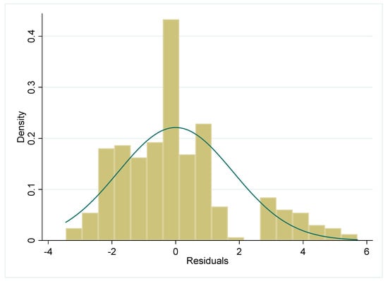 Sustainability 11 02437 g0a4 550