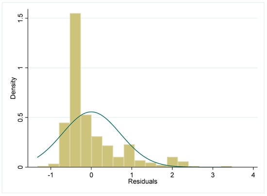 Sustainability 11 02437 g0a5 550