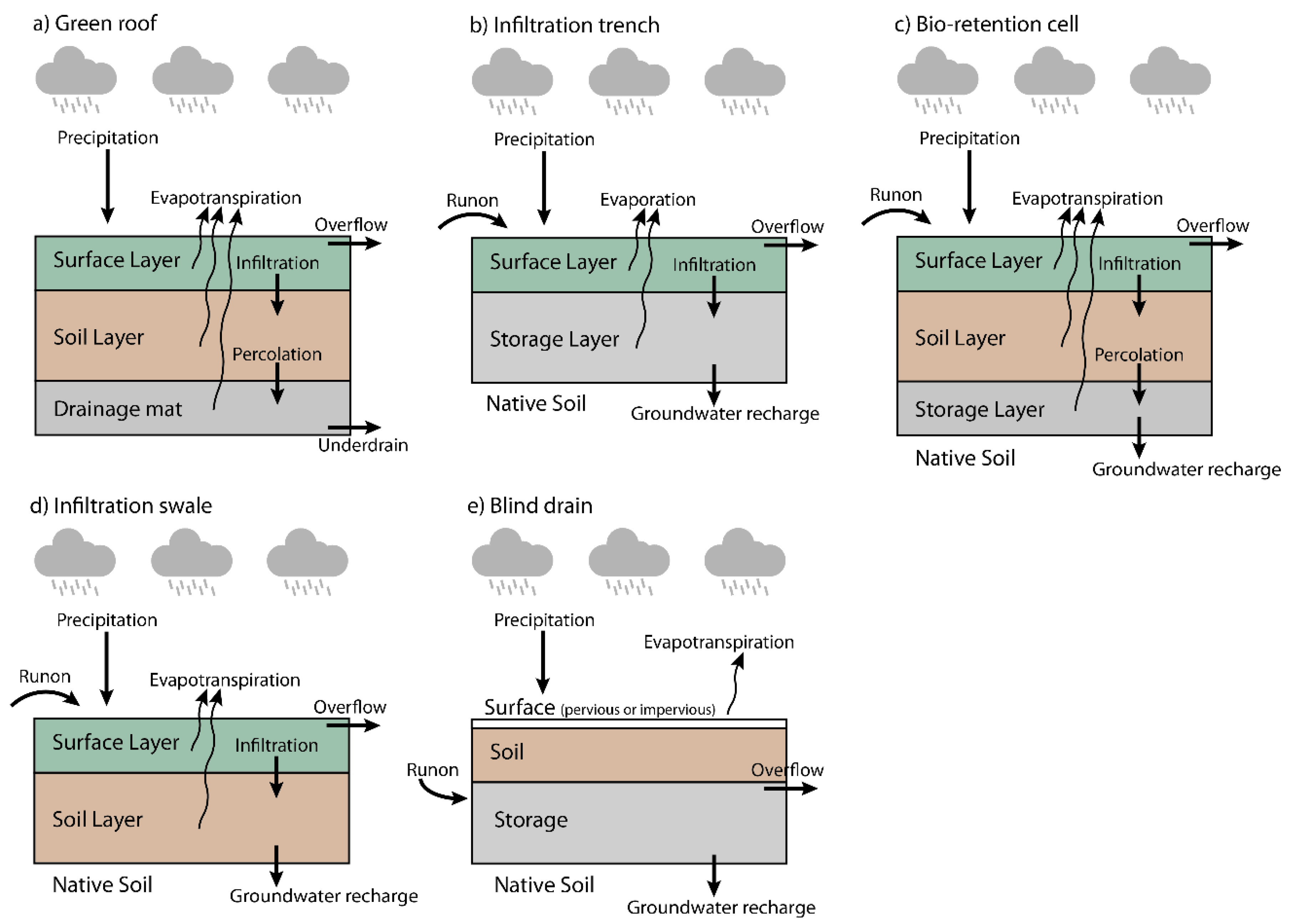 Sustainability 11 02440 g001