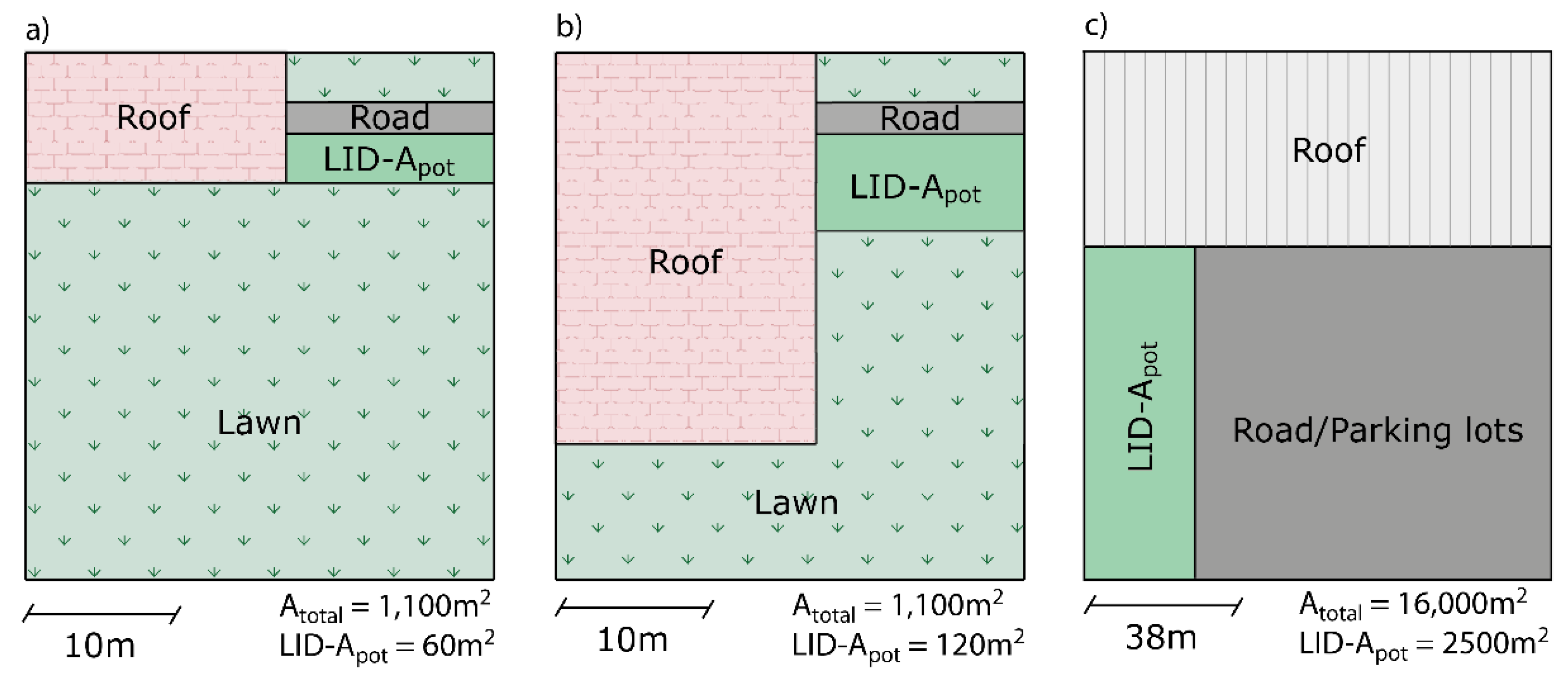Sustainability 11 02440 g002