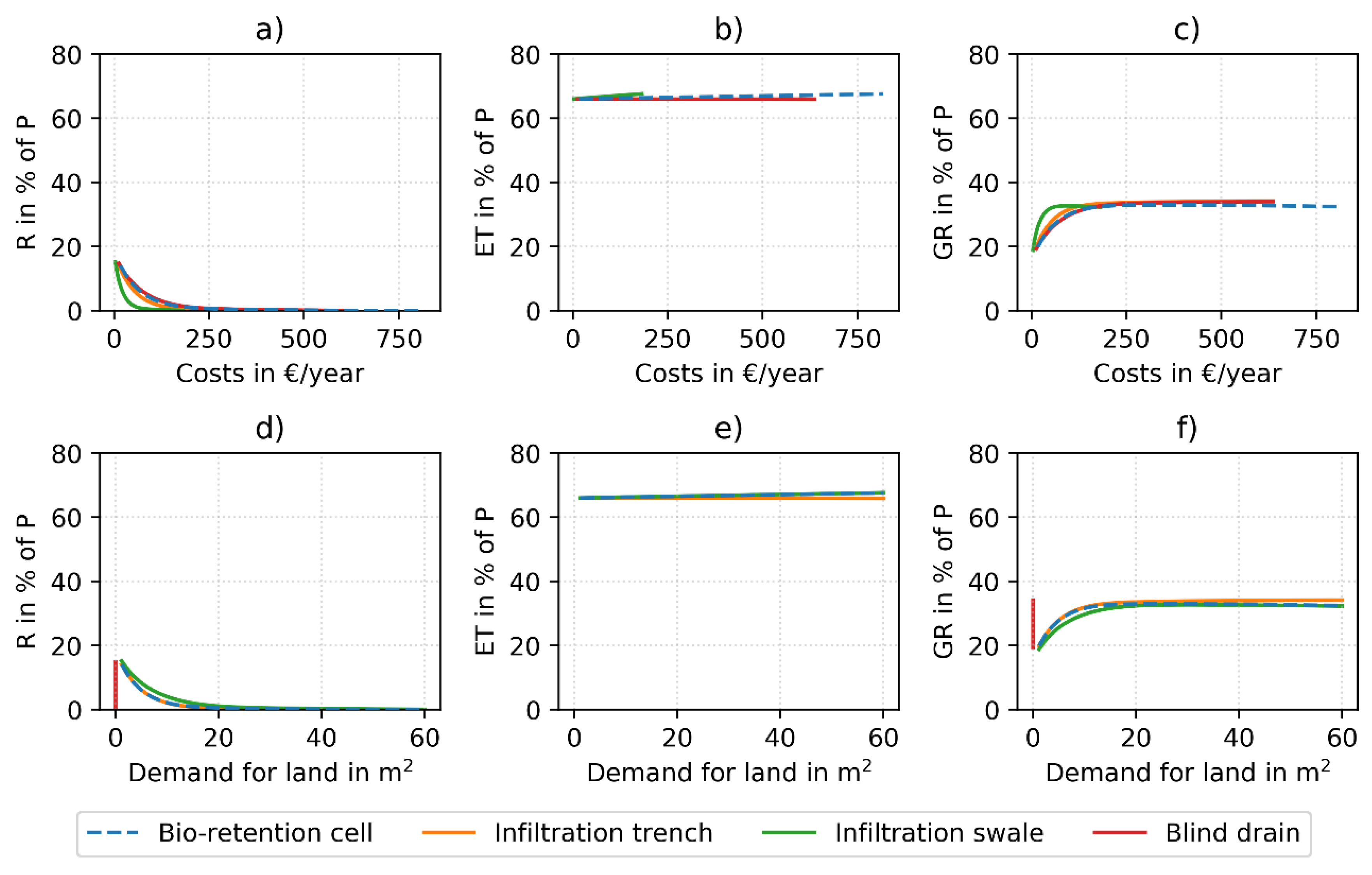 Sustainability 11 02440 g004