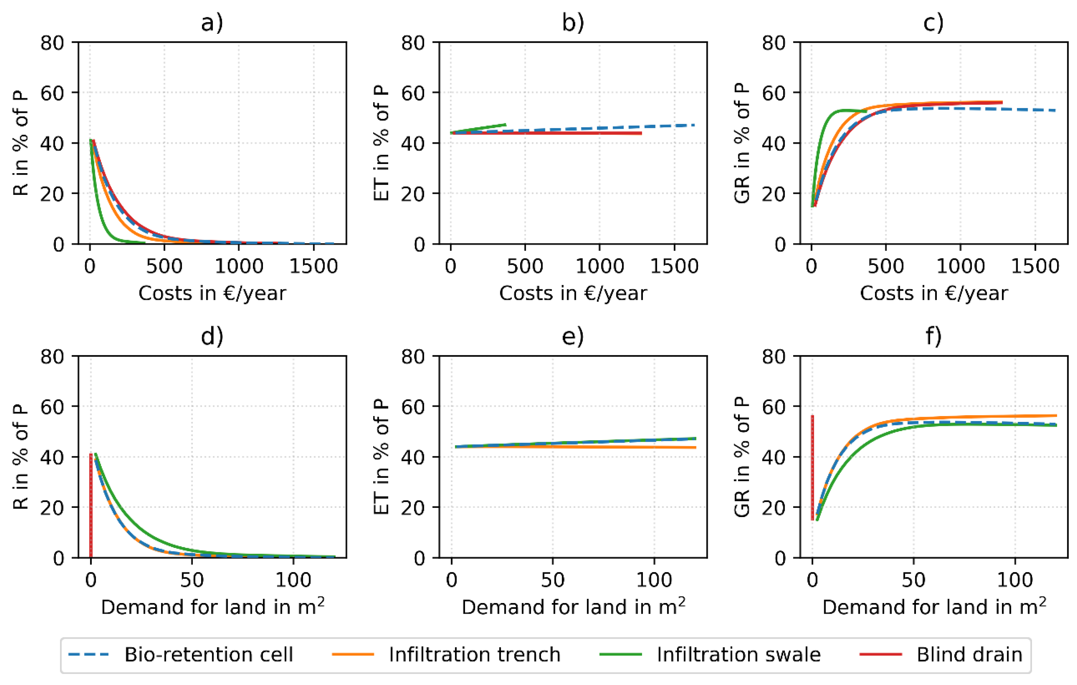 Sustainability 11 02440 g005