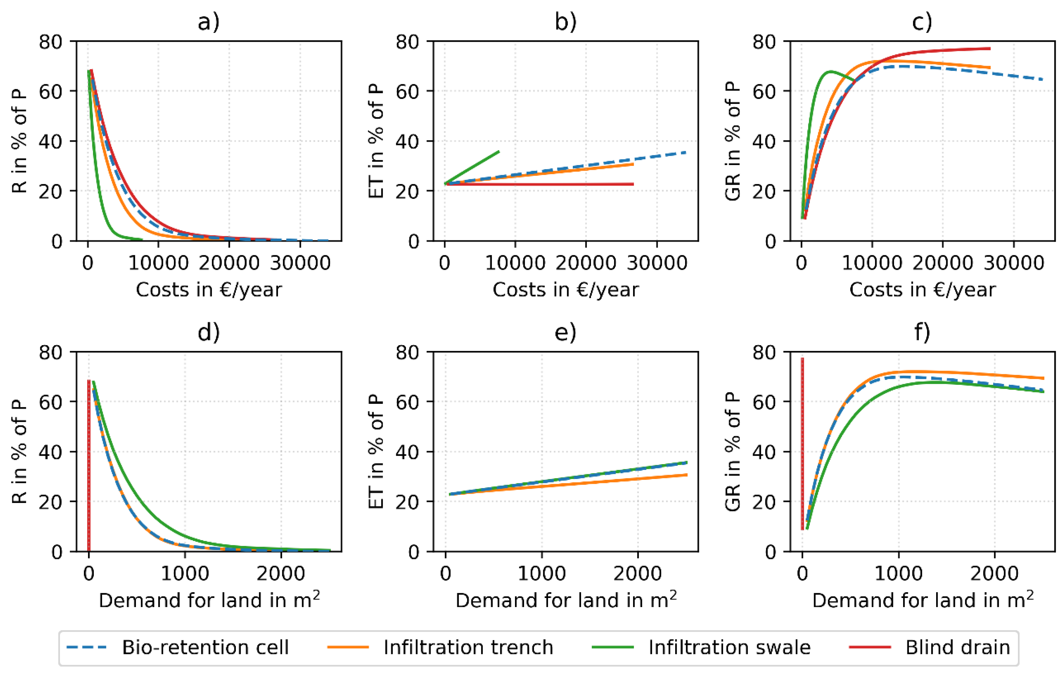 Sustainability 11 02440 g006