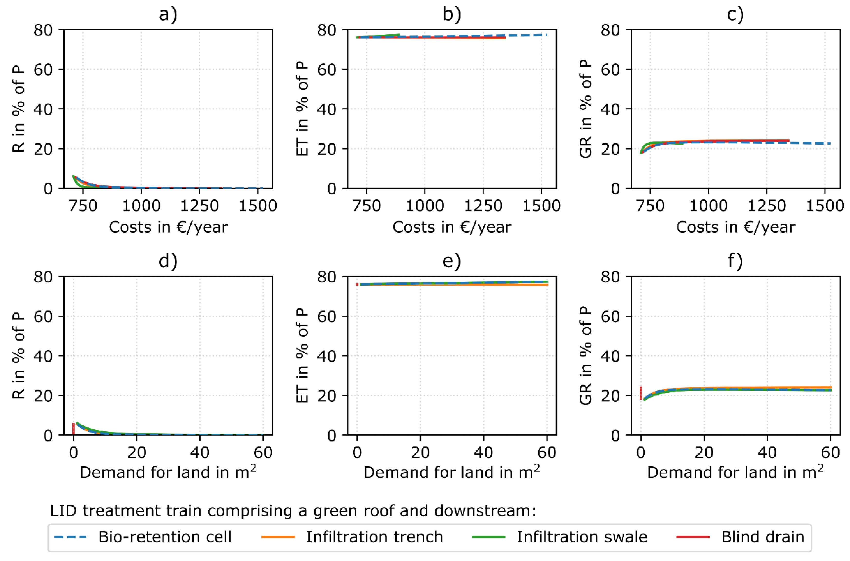 Sustainability 11 02440 g007