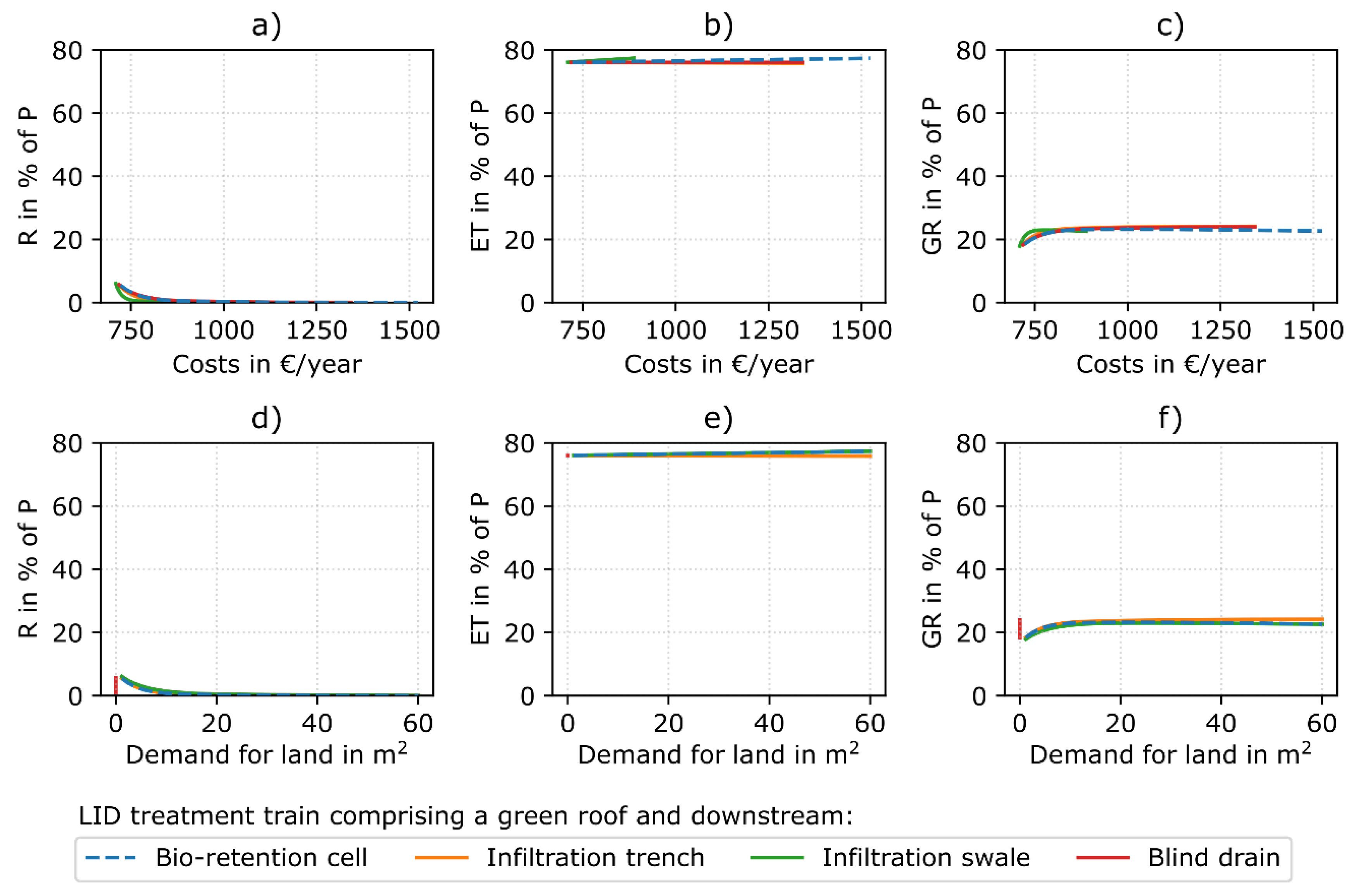 Sustainability 11 02440 g008