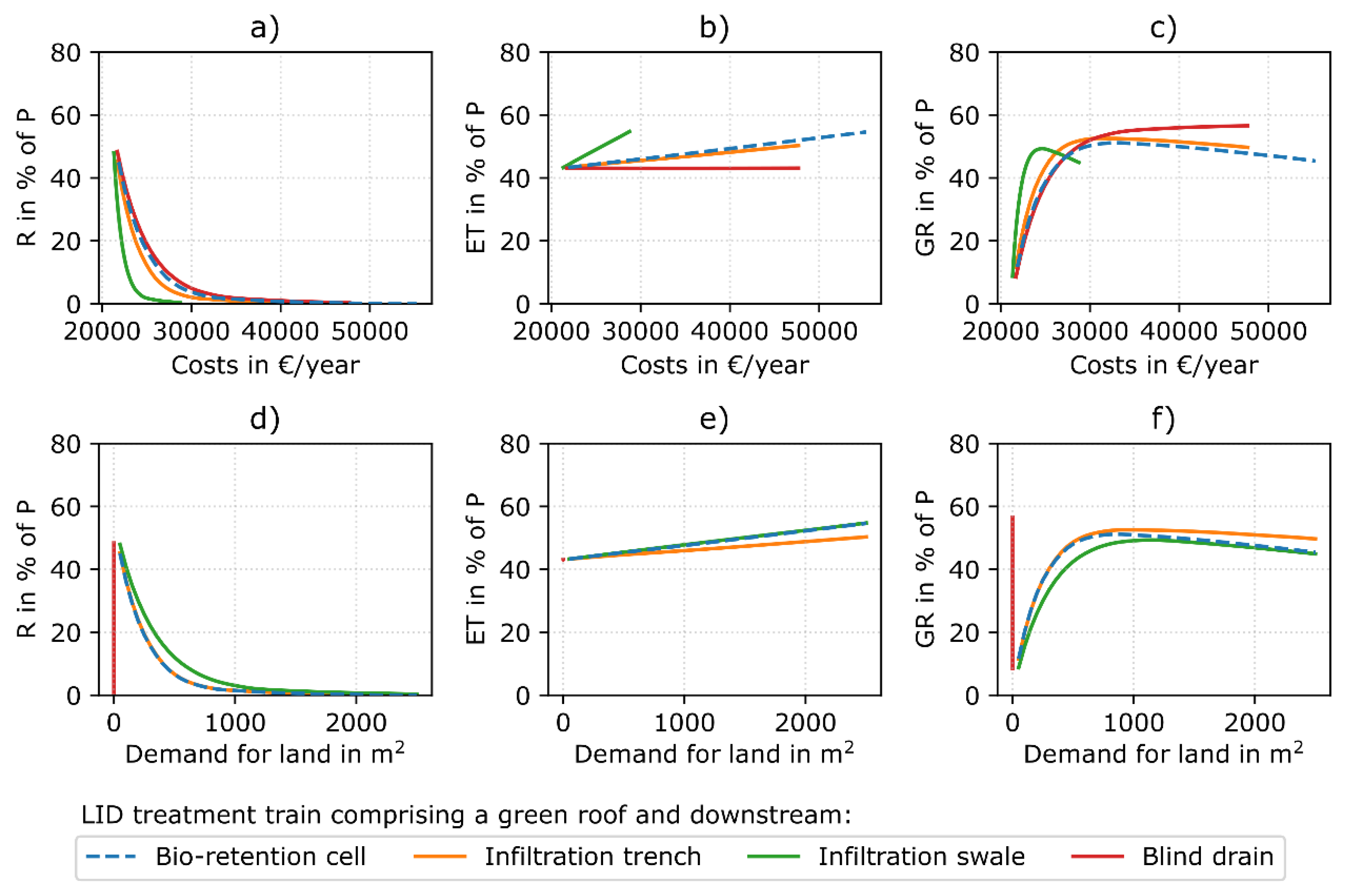 Sustainability 11 02440 g009