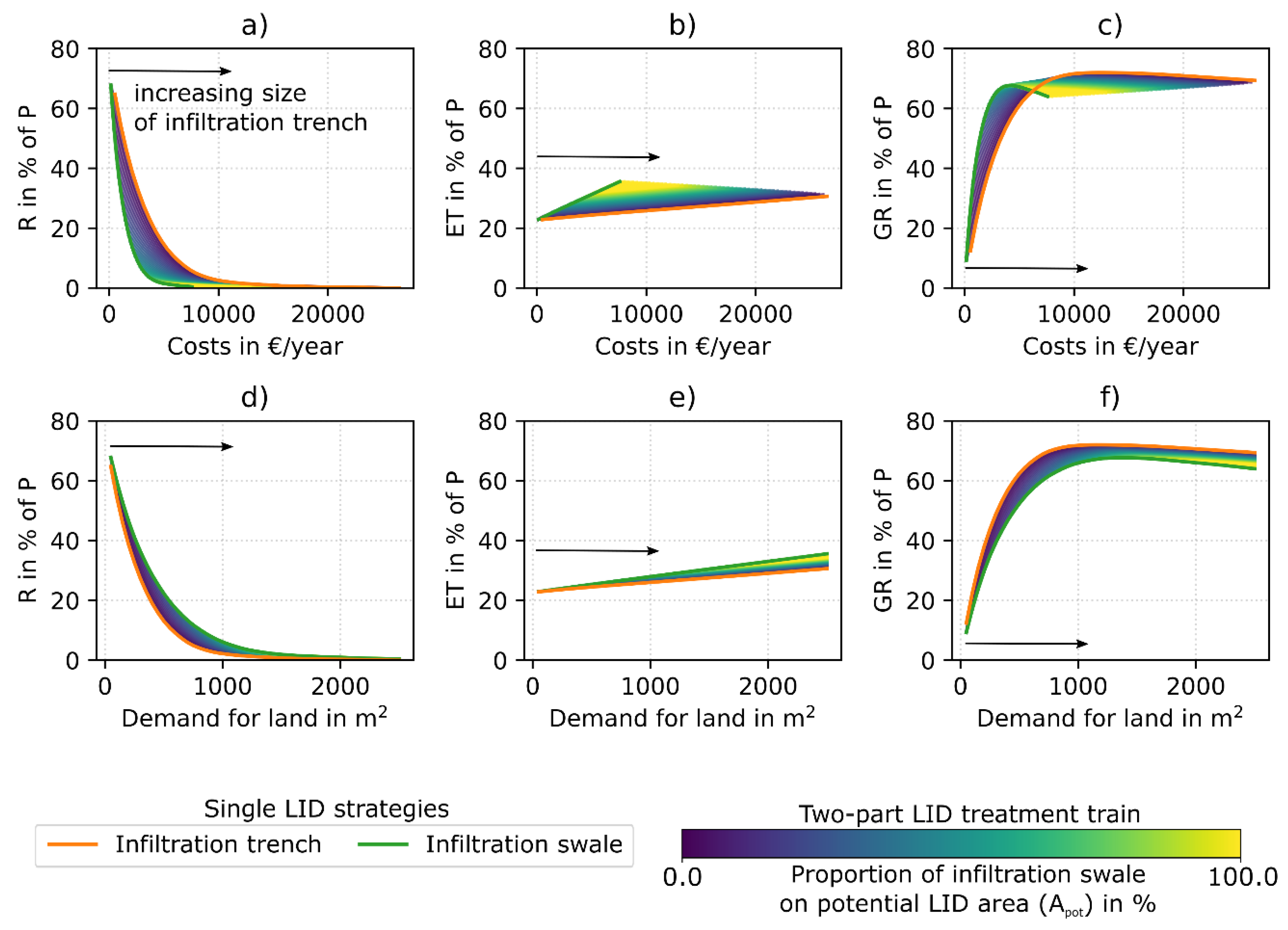 Sustainability 11 02440 g010