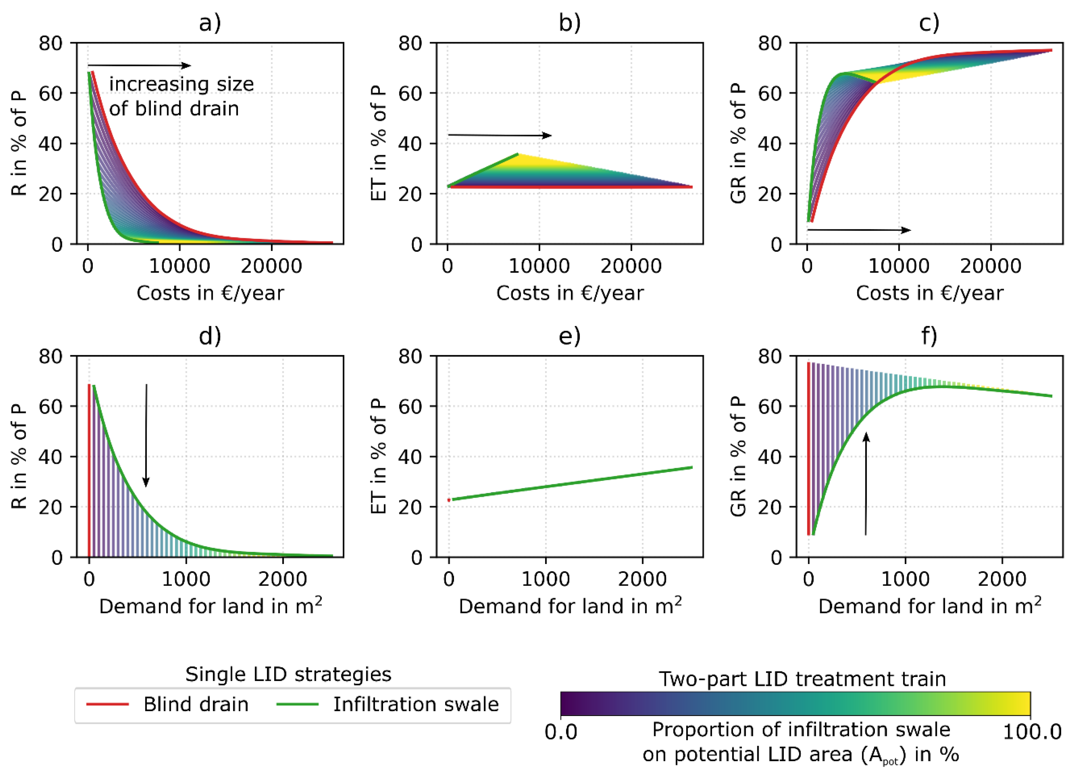Sustainability 11 02440 g011