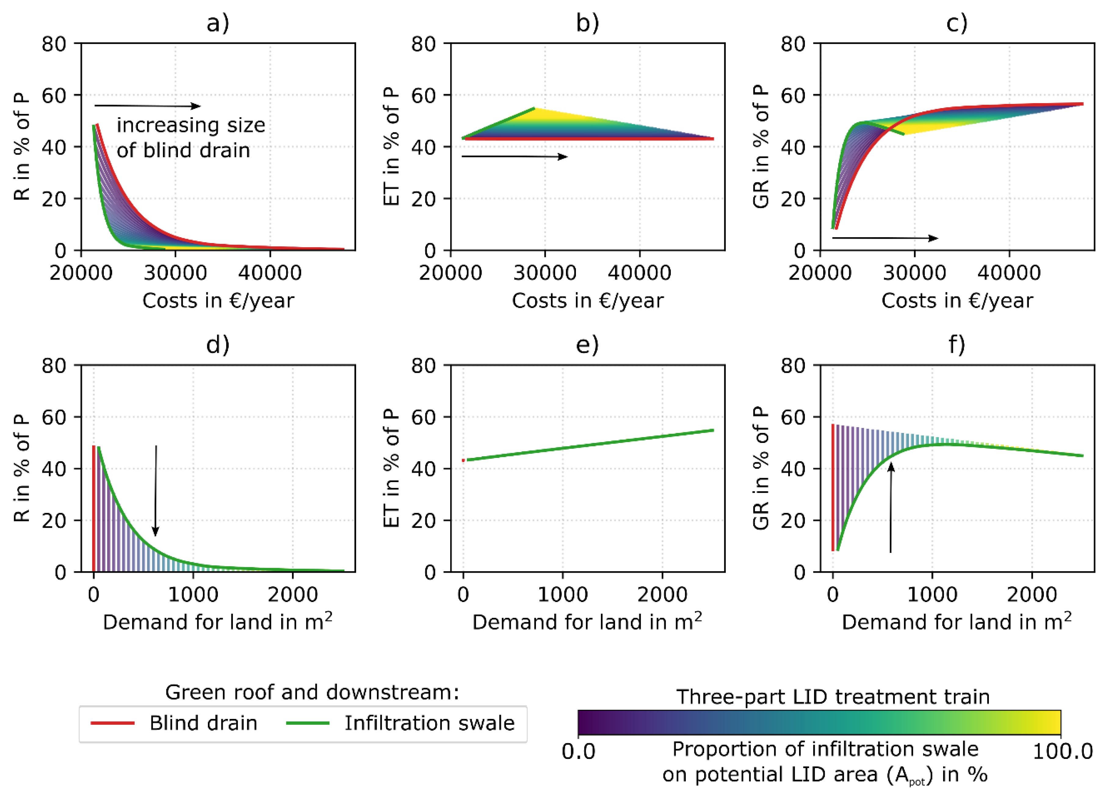 Sustainability 11 02440 g012