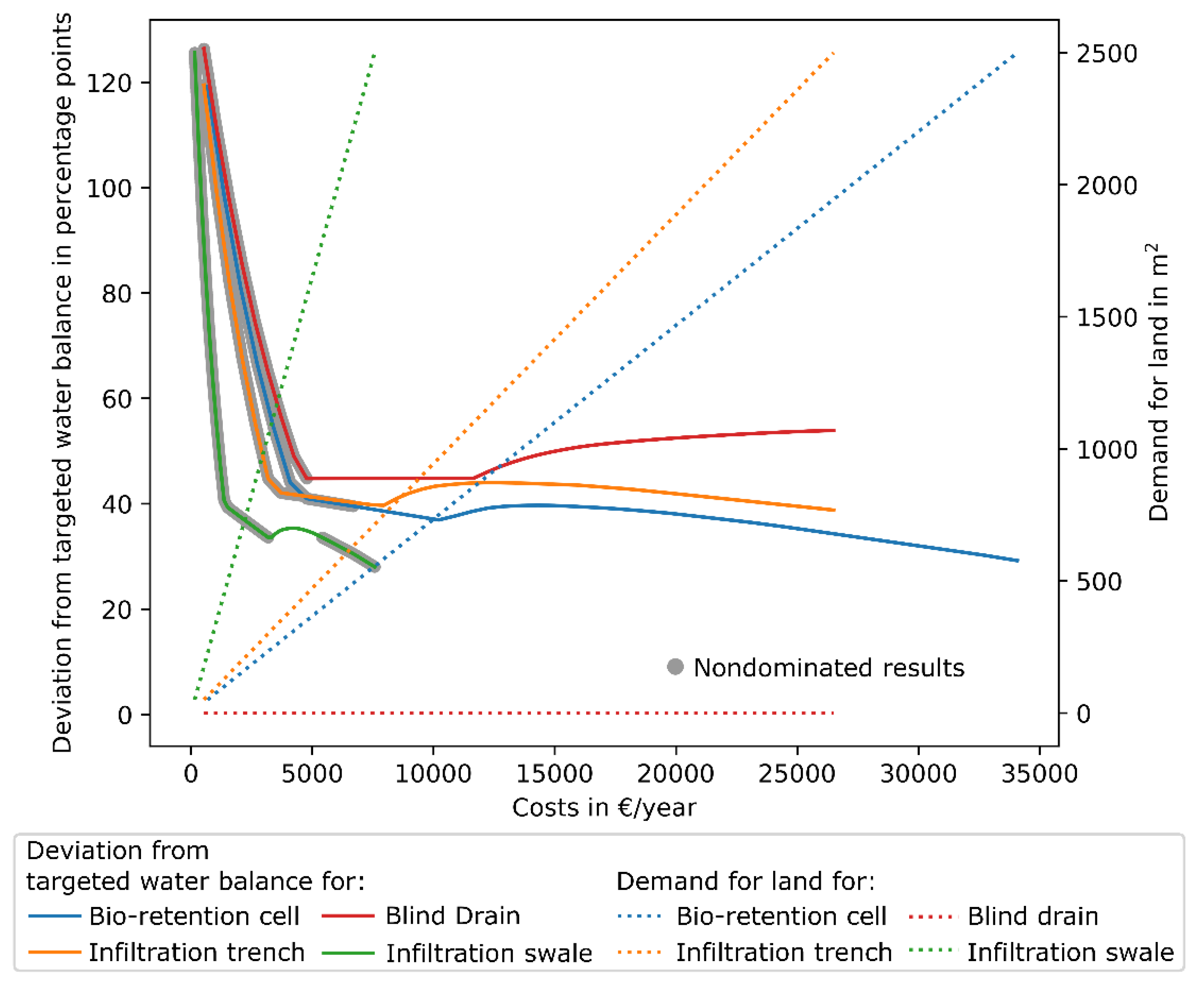 Sustainability 11 02440 g013