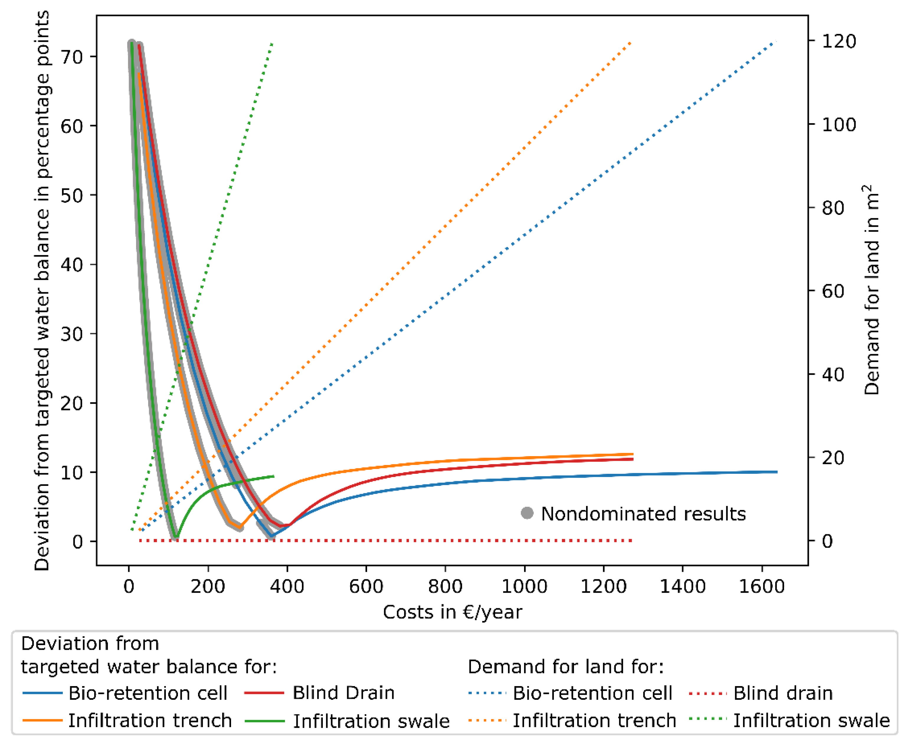 Sustainability 11 02440 g014