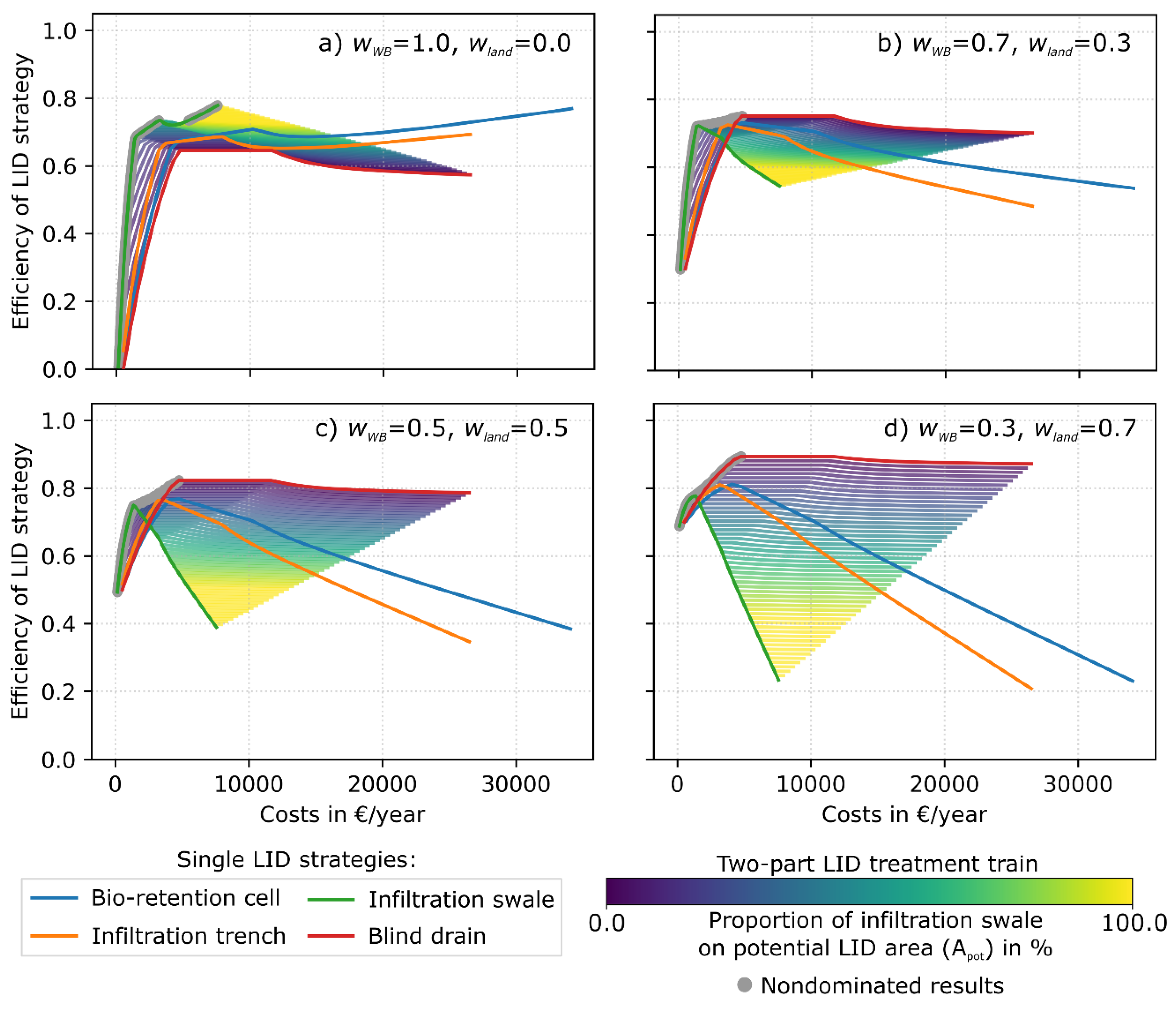 Sustainability 11 02440 g015