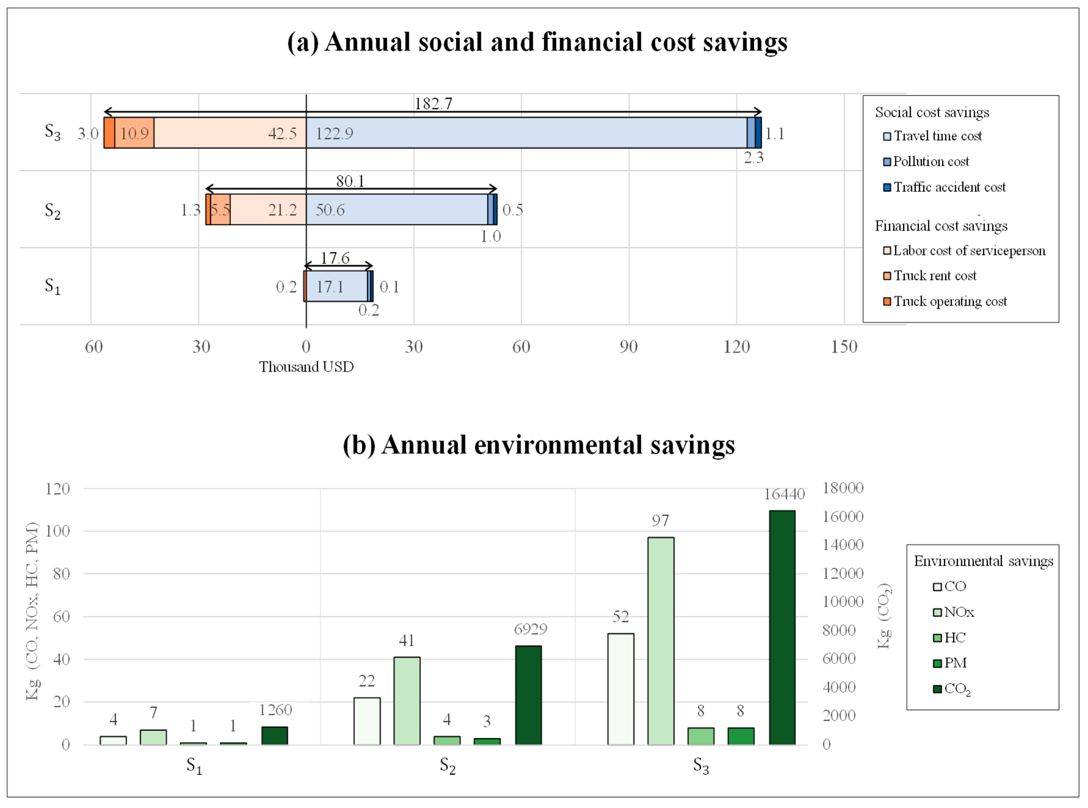 Sustainability 11 02442 g006