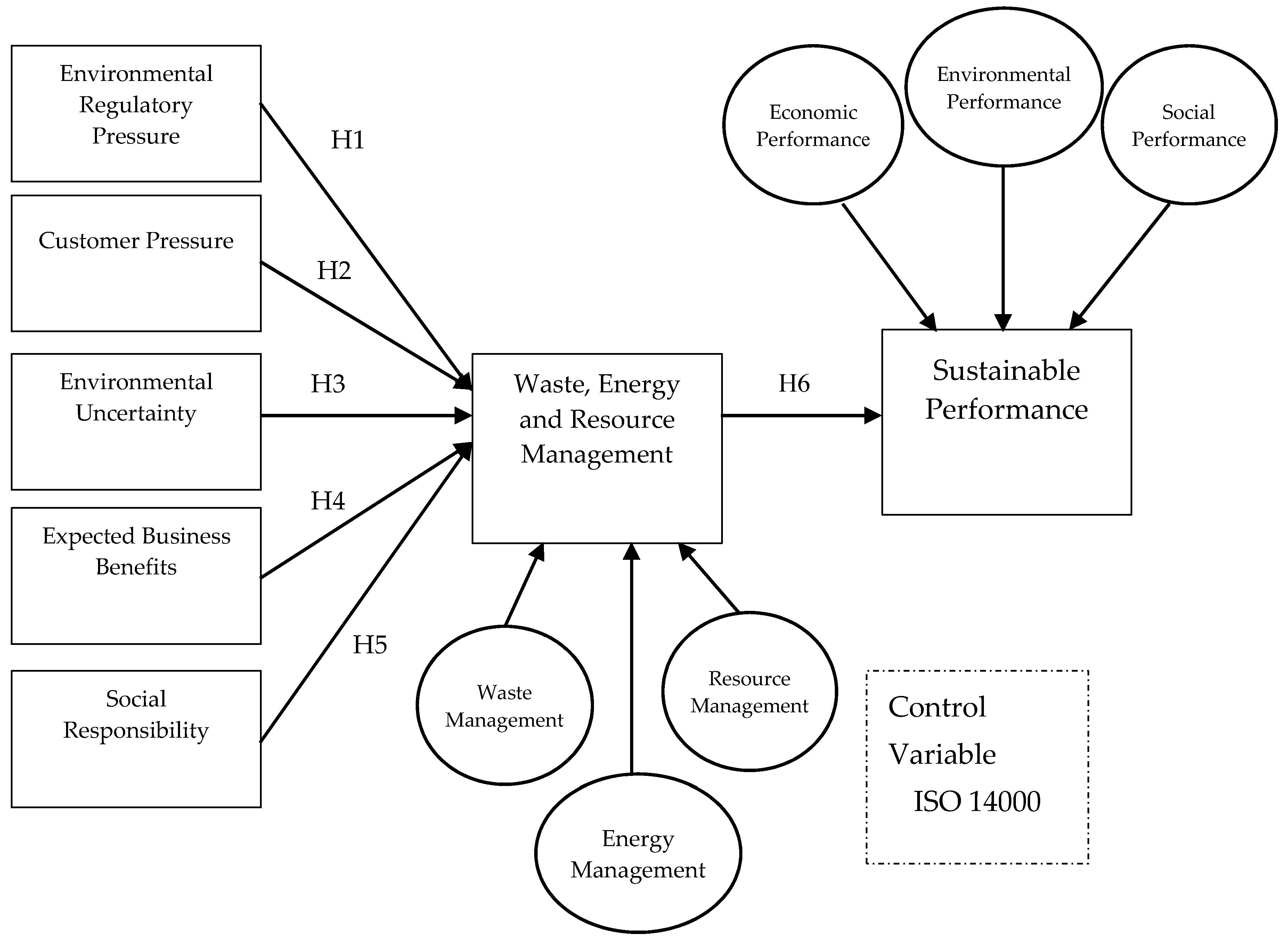 Sustainability 11 02443 g001