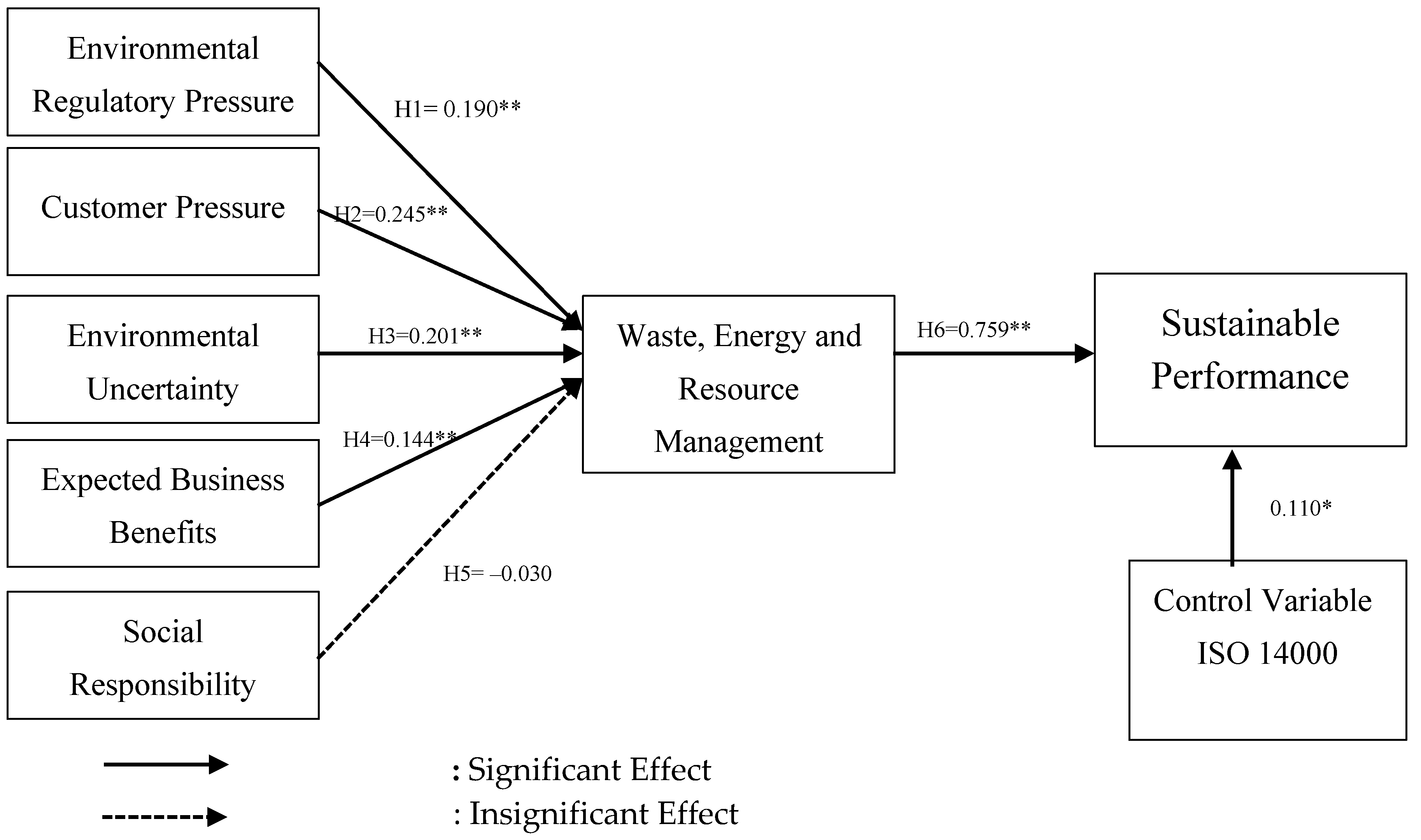 Sustainability 11 02443 g002