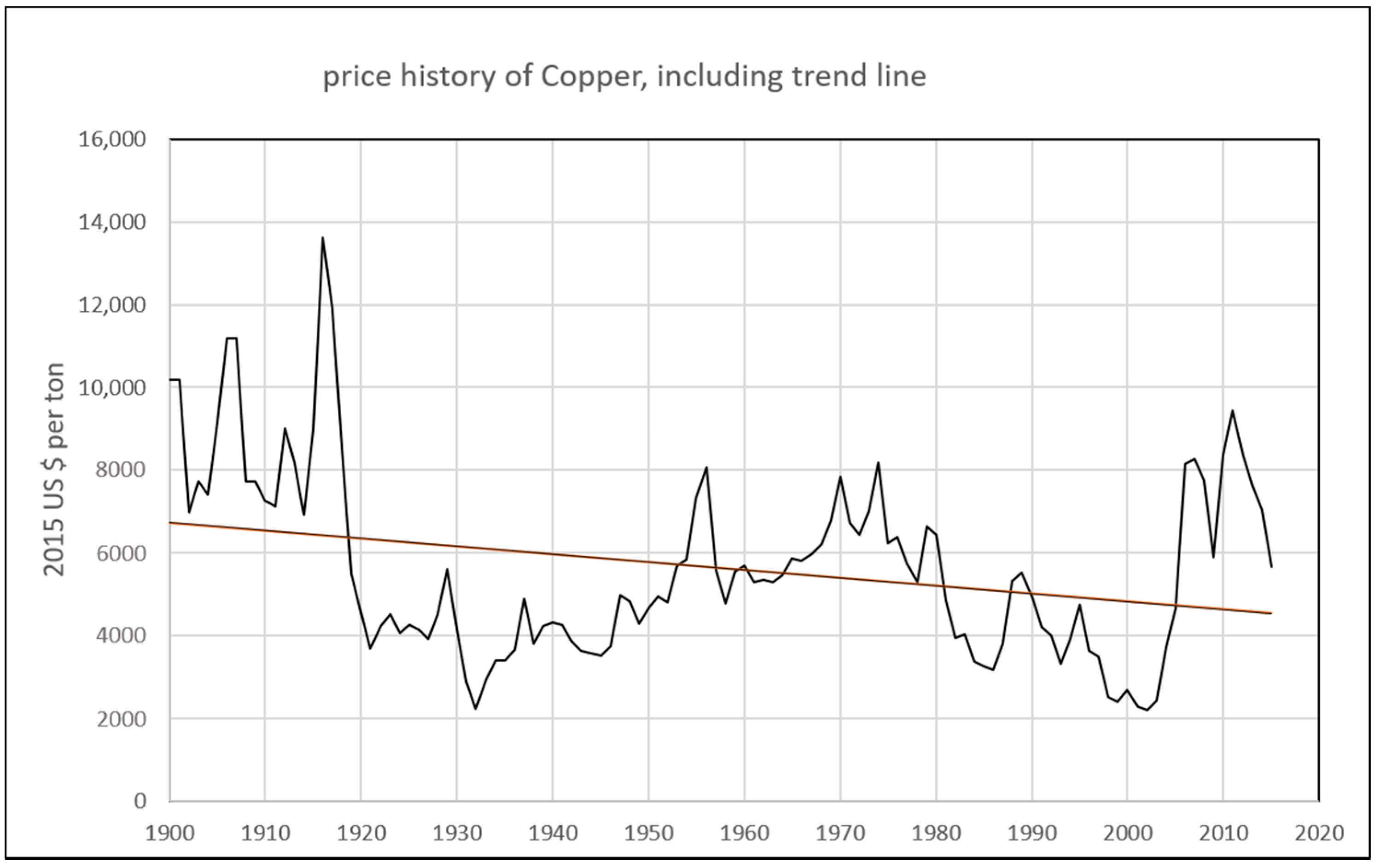 Sustainability 11 02446 g001