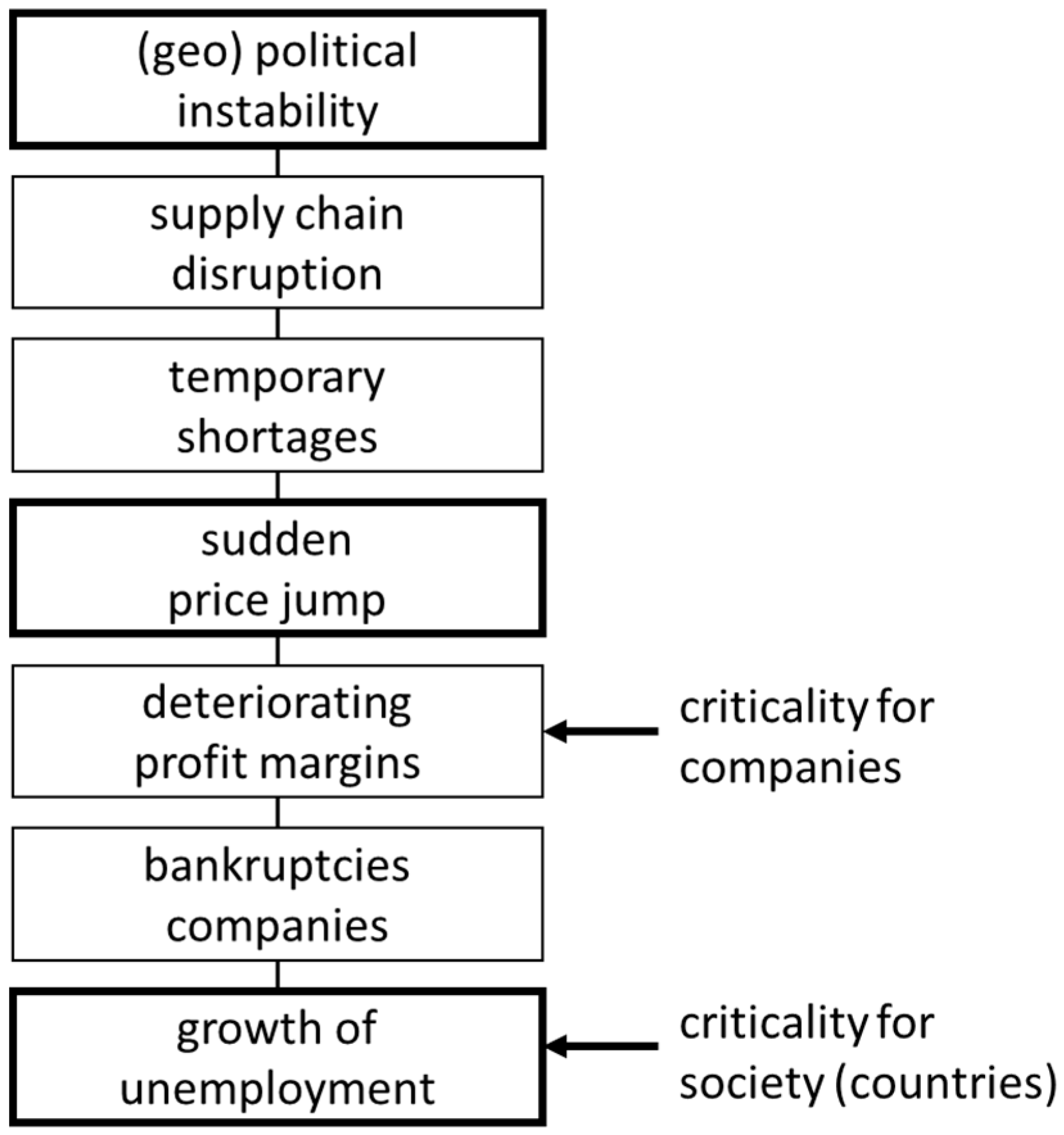 Sustainability 11 02446 g002