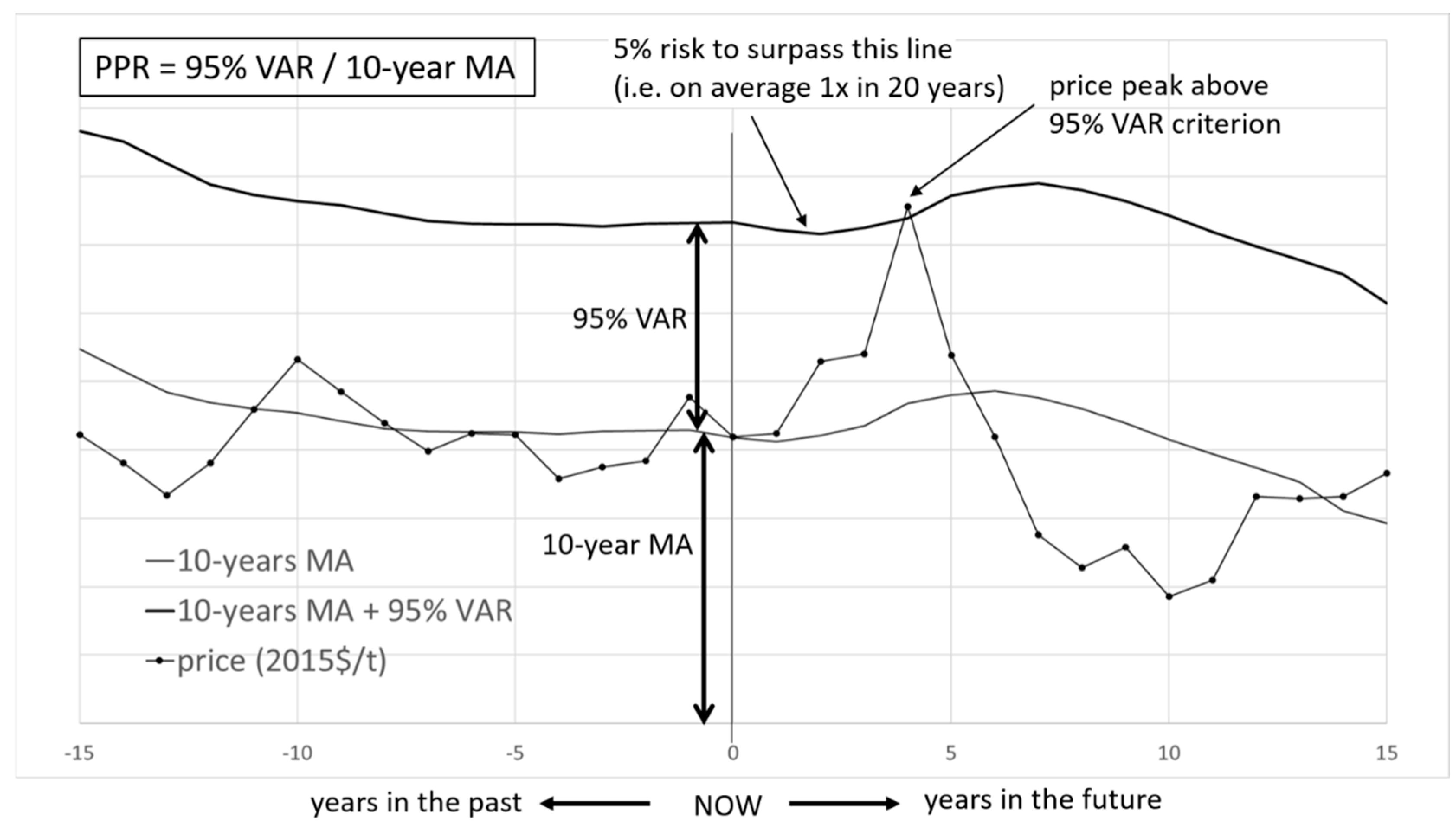 Sustainability 11 02446 g003