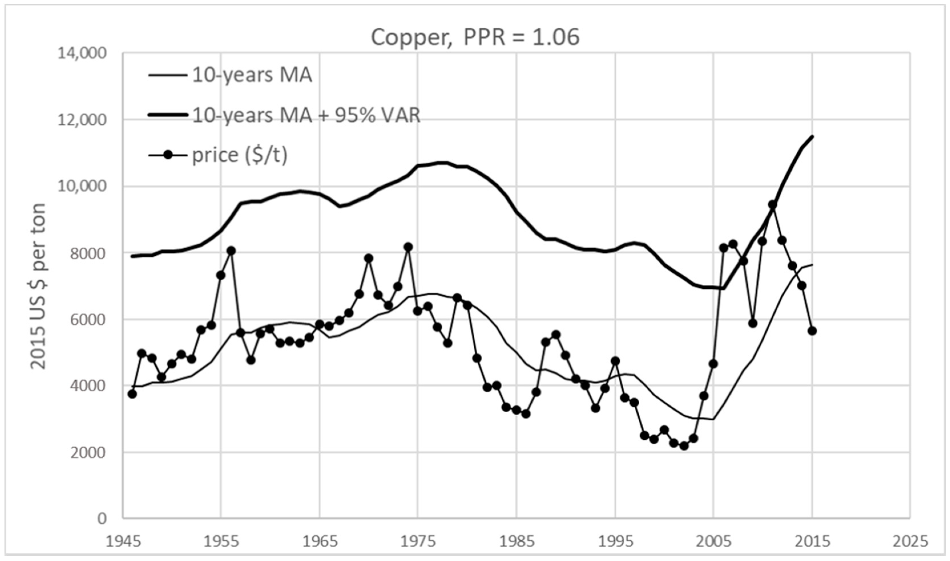 Sustainability 11 02446 g004