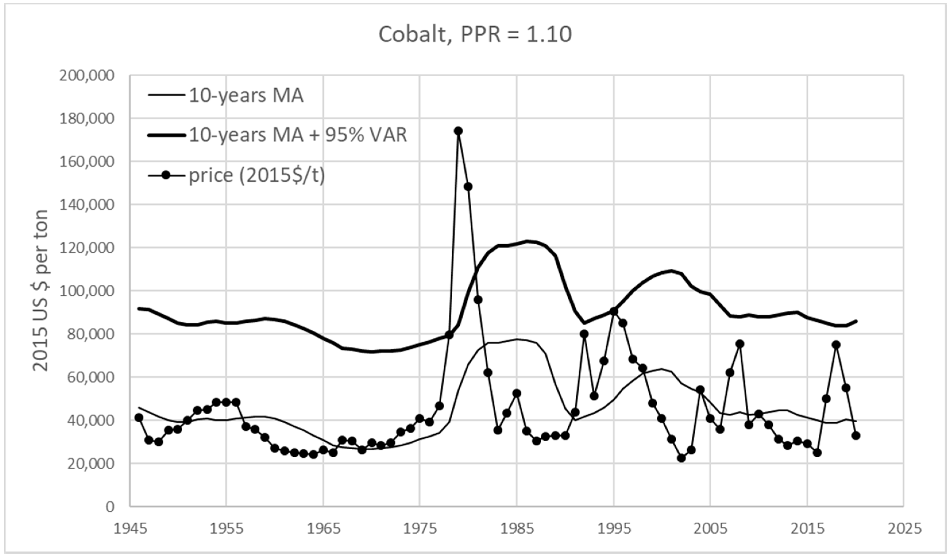 Sustainability 11 02446 g005