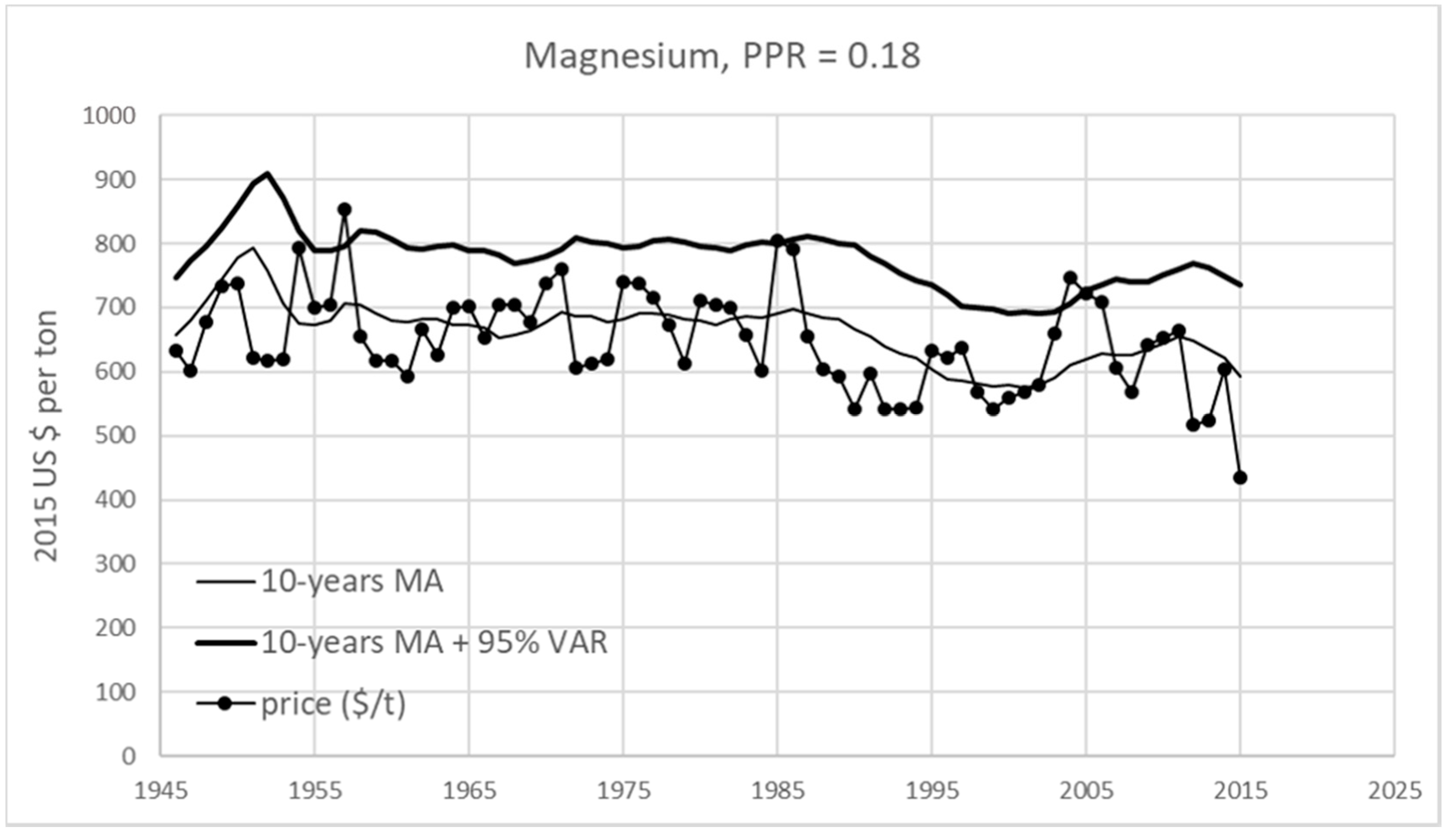 Sustainability 11 02446 g006