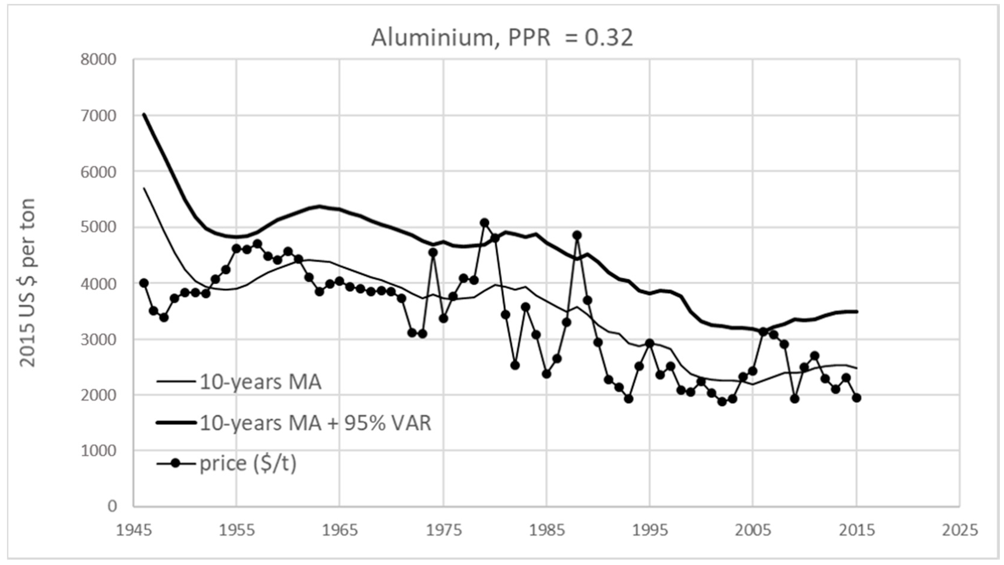 Sustainability 11 02446 g007