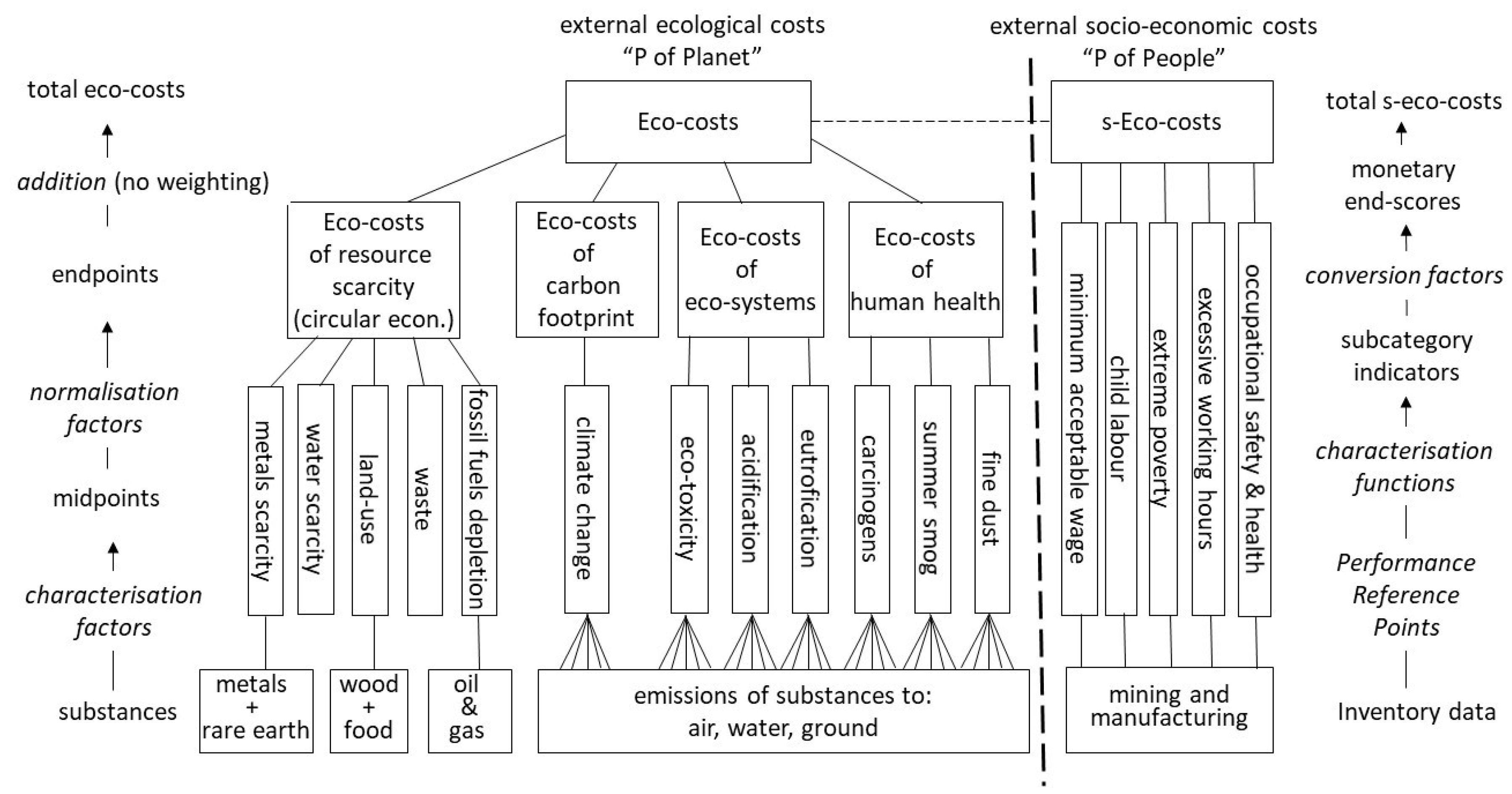 Sustainability 11 02446 g008
