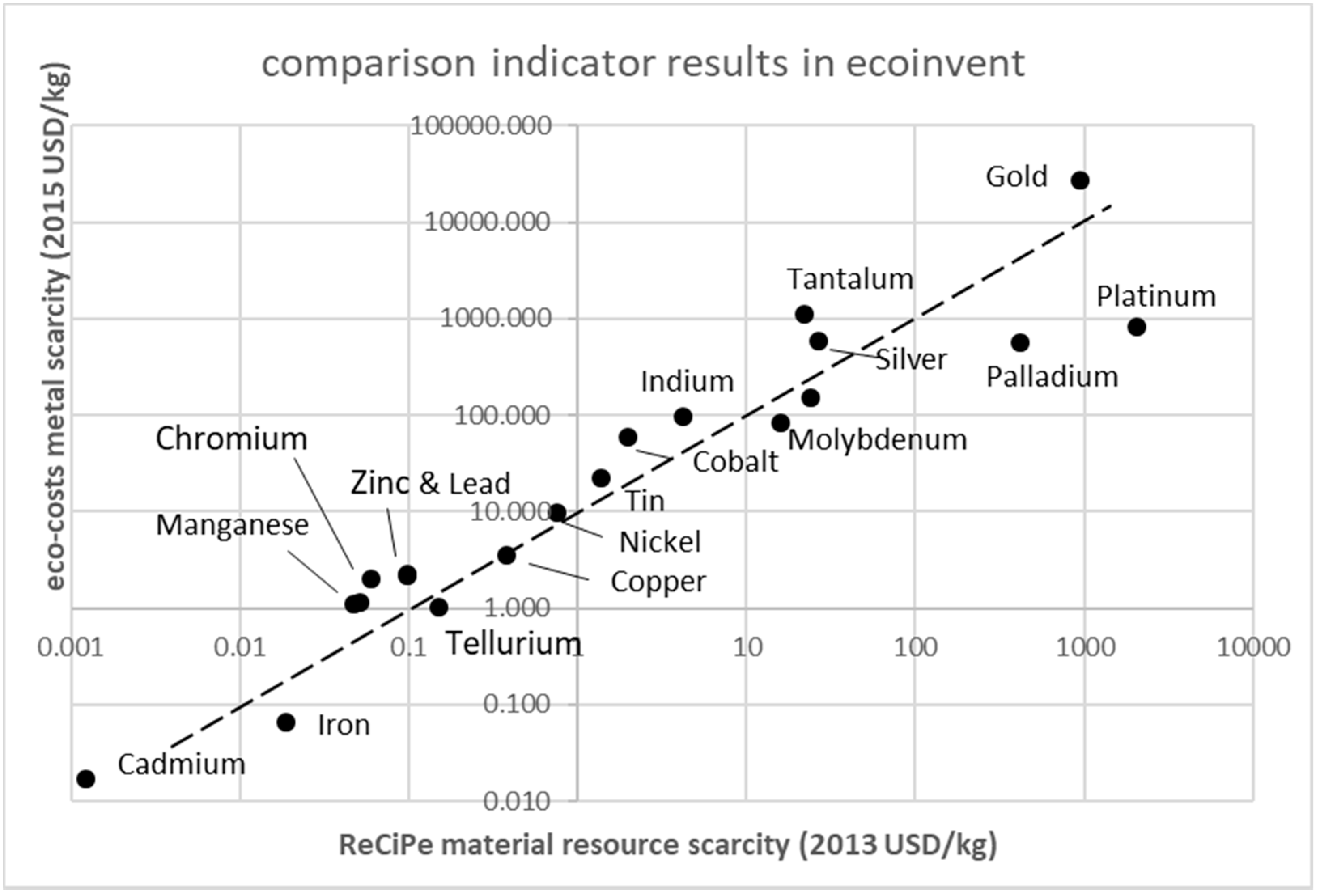 Sustainability 11 02446 g009