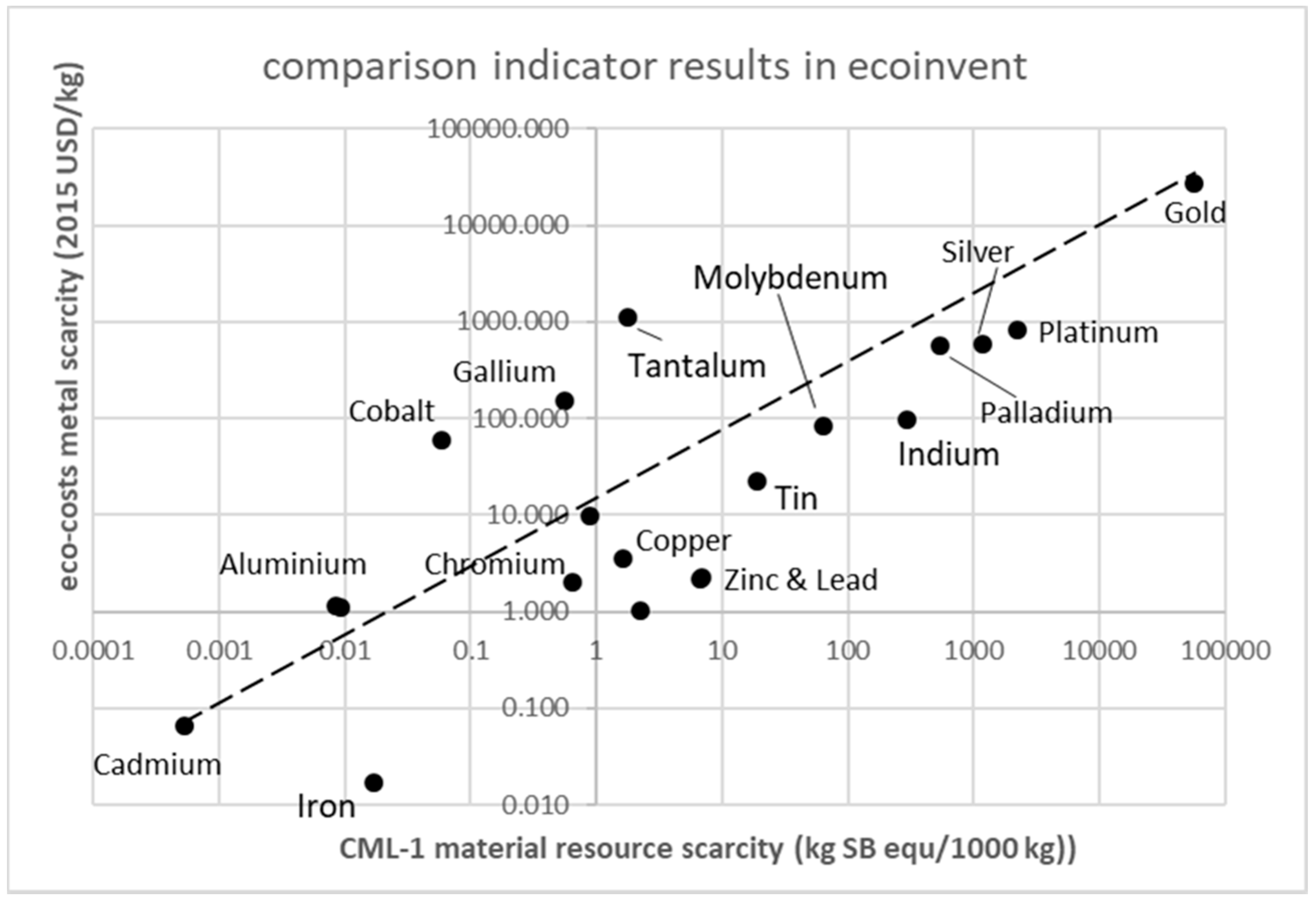 Sustainability 11 02446 g010