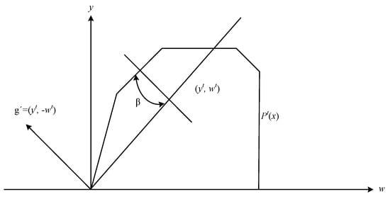 Sustainability 11 02452 g0a1 550
