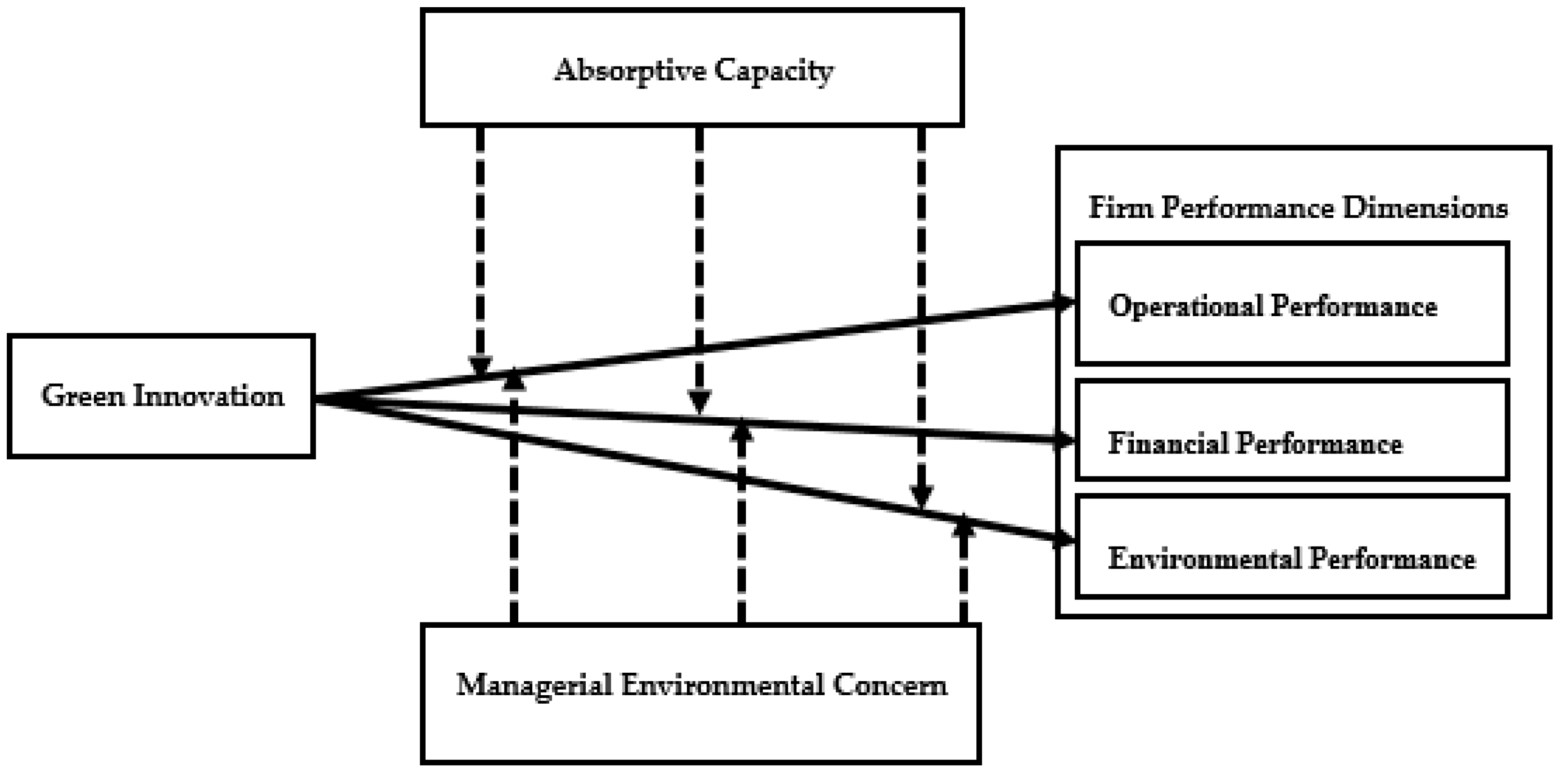 Sustainability 11 02455 g001