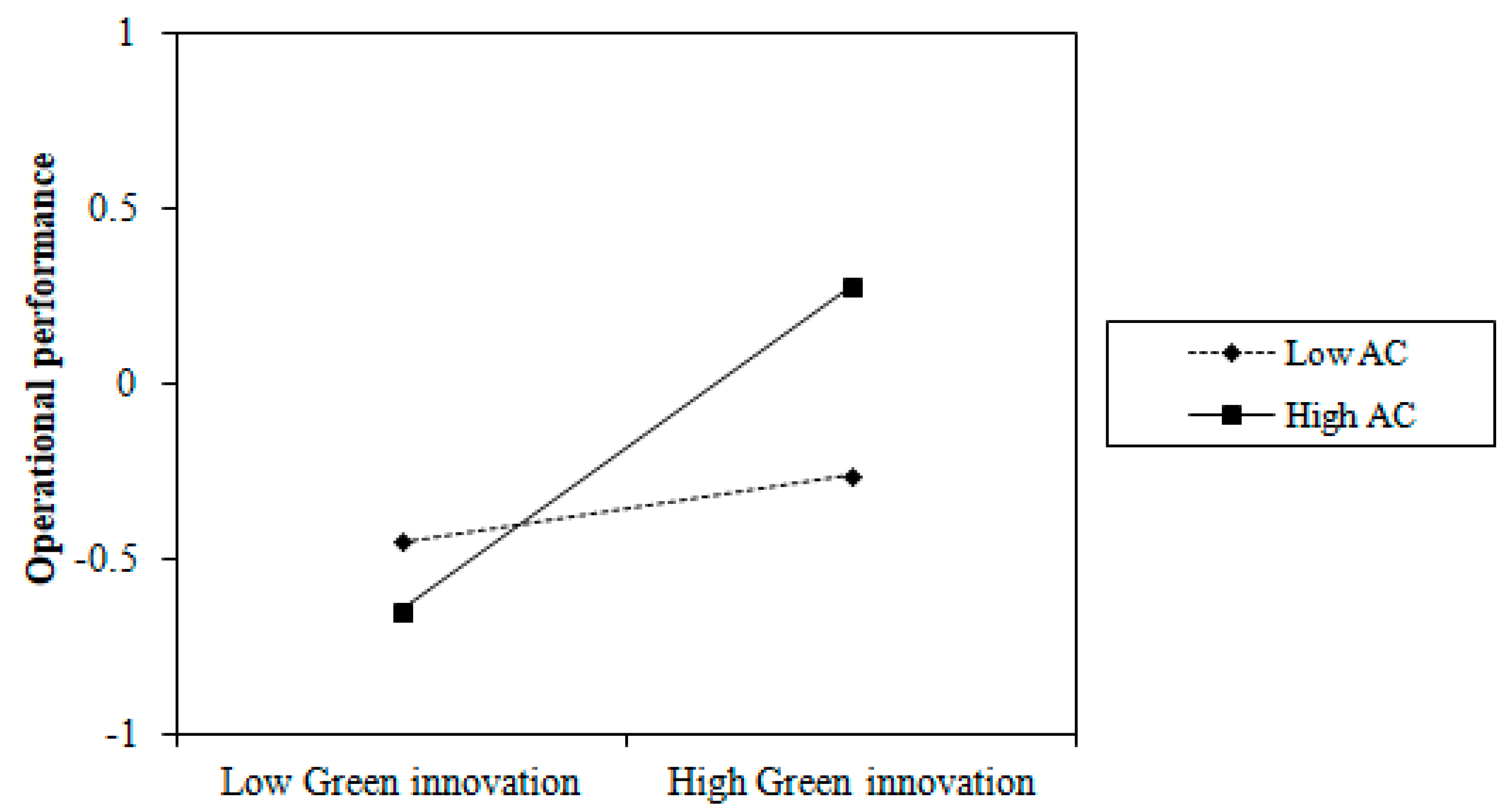 Sustainability 11 02455 g002