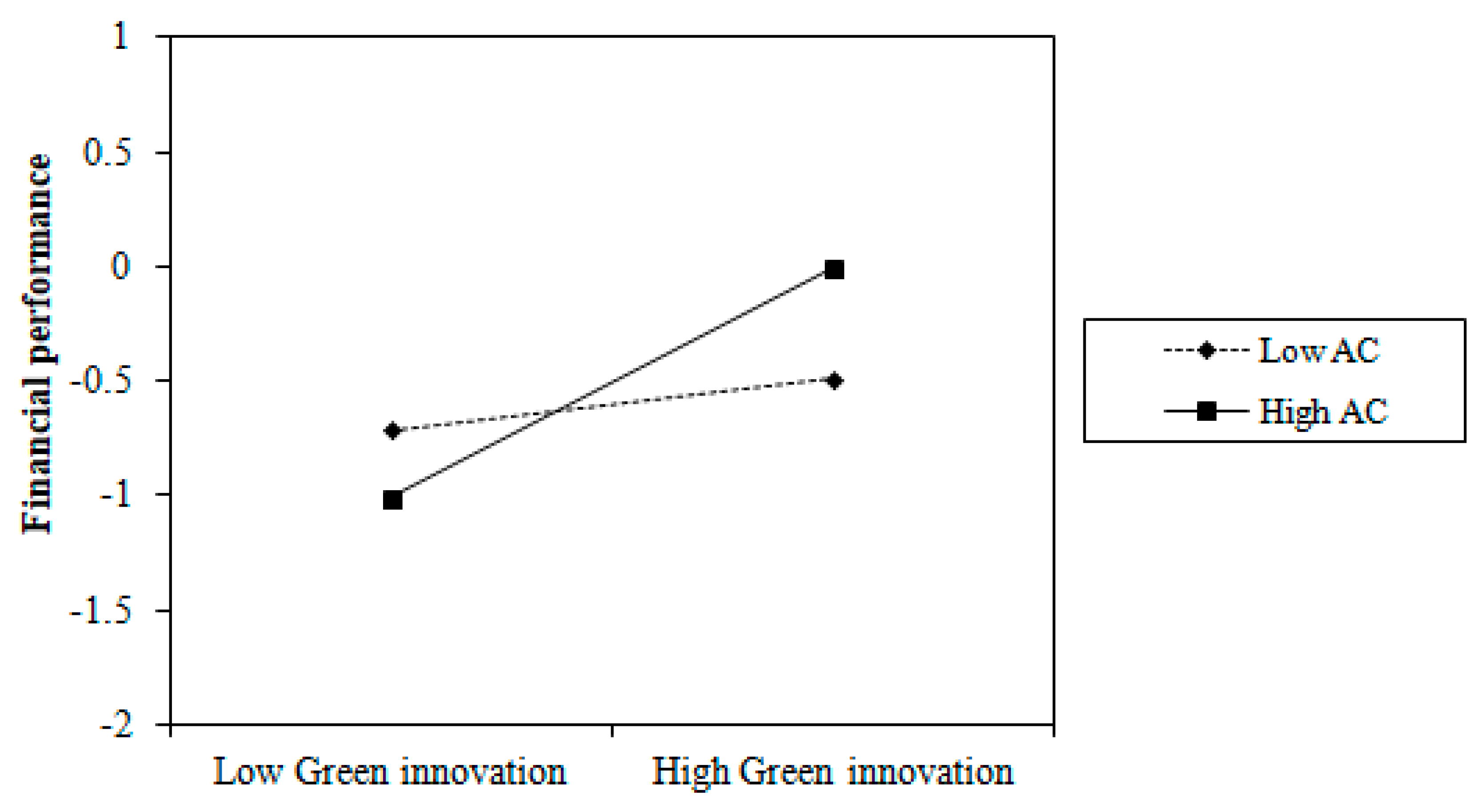 Sustainability 11 02455 g003