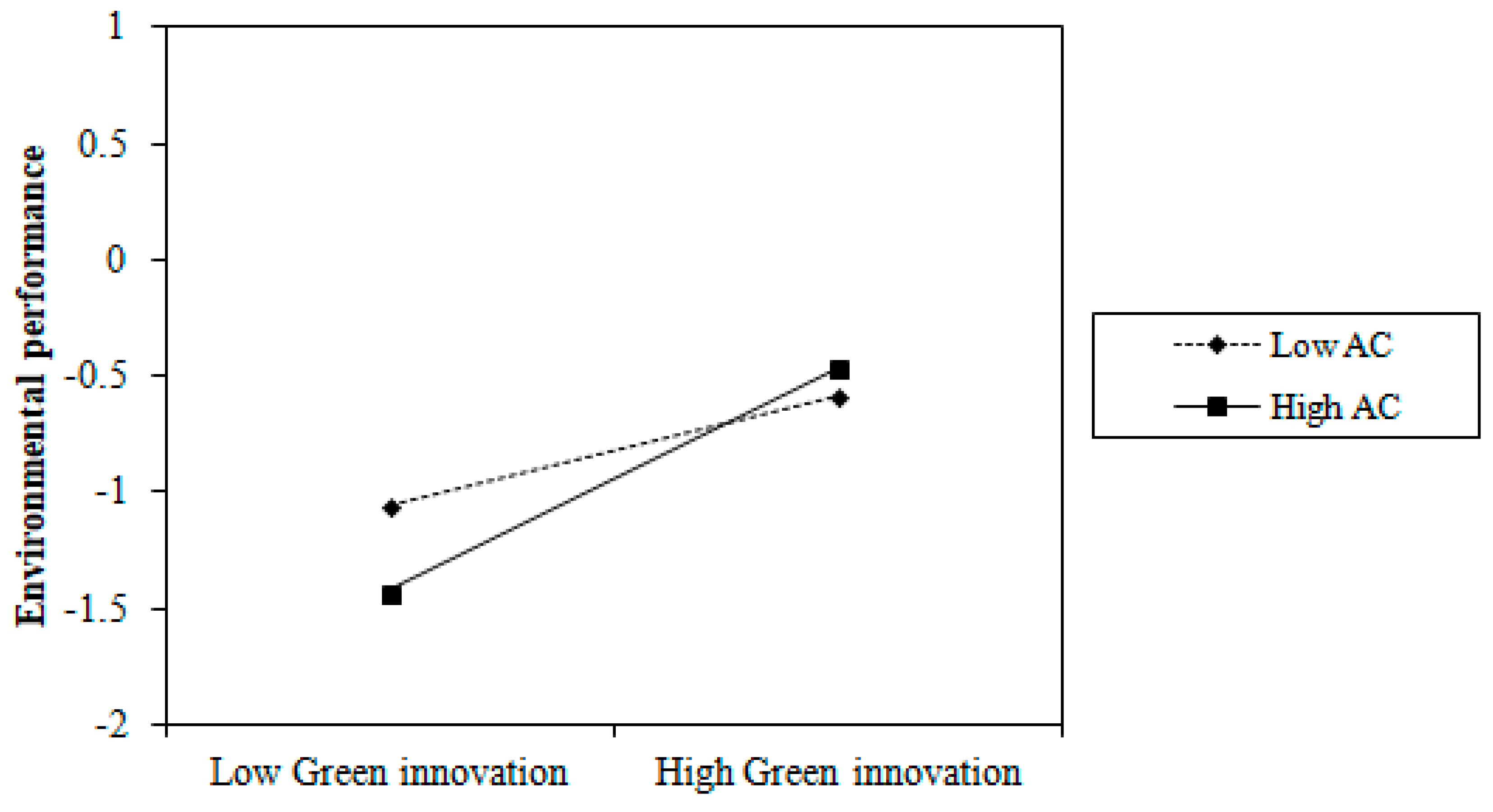 Sustainability 11 02455 g004