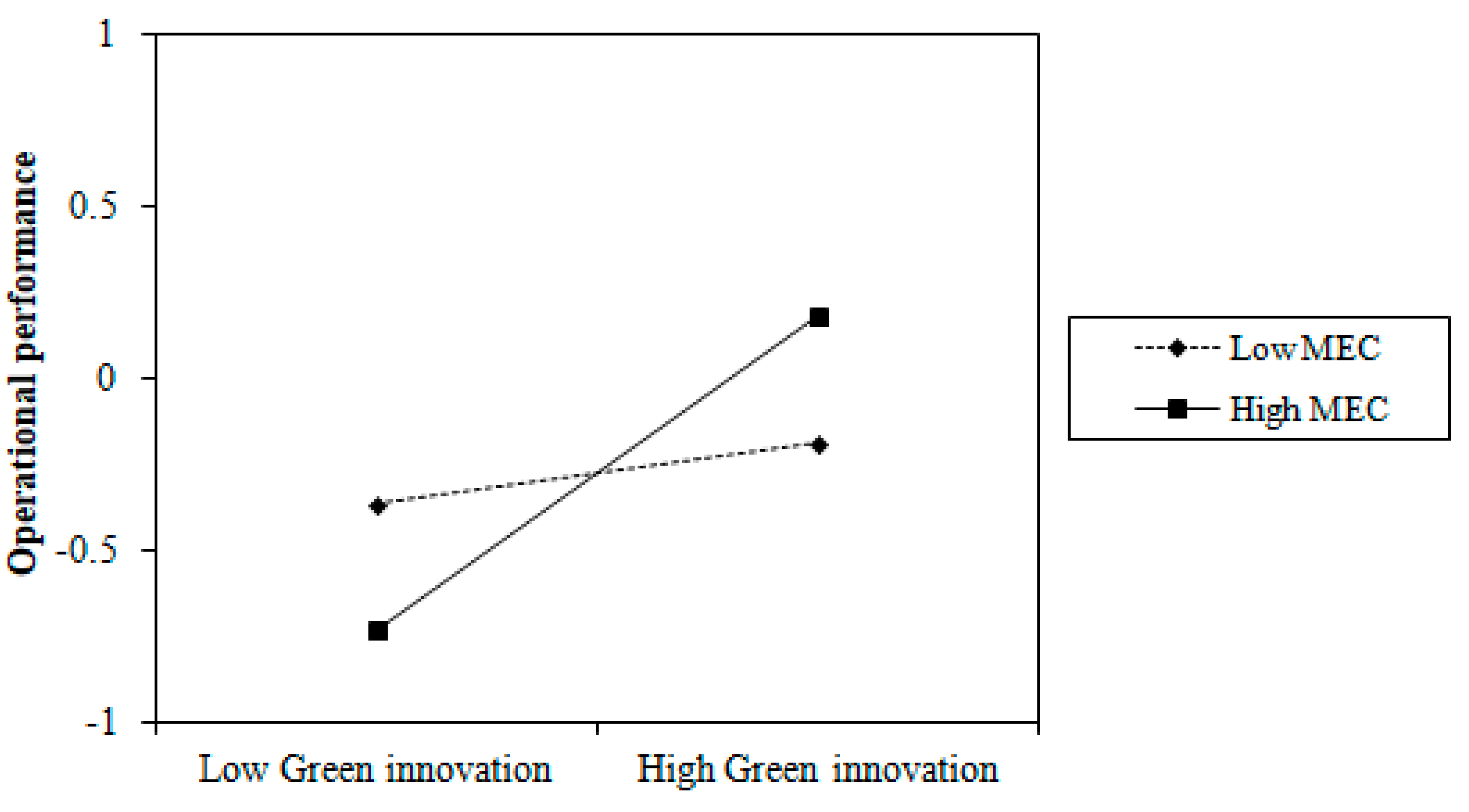Sustainability 11 02455 g005