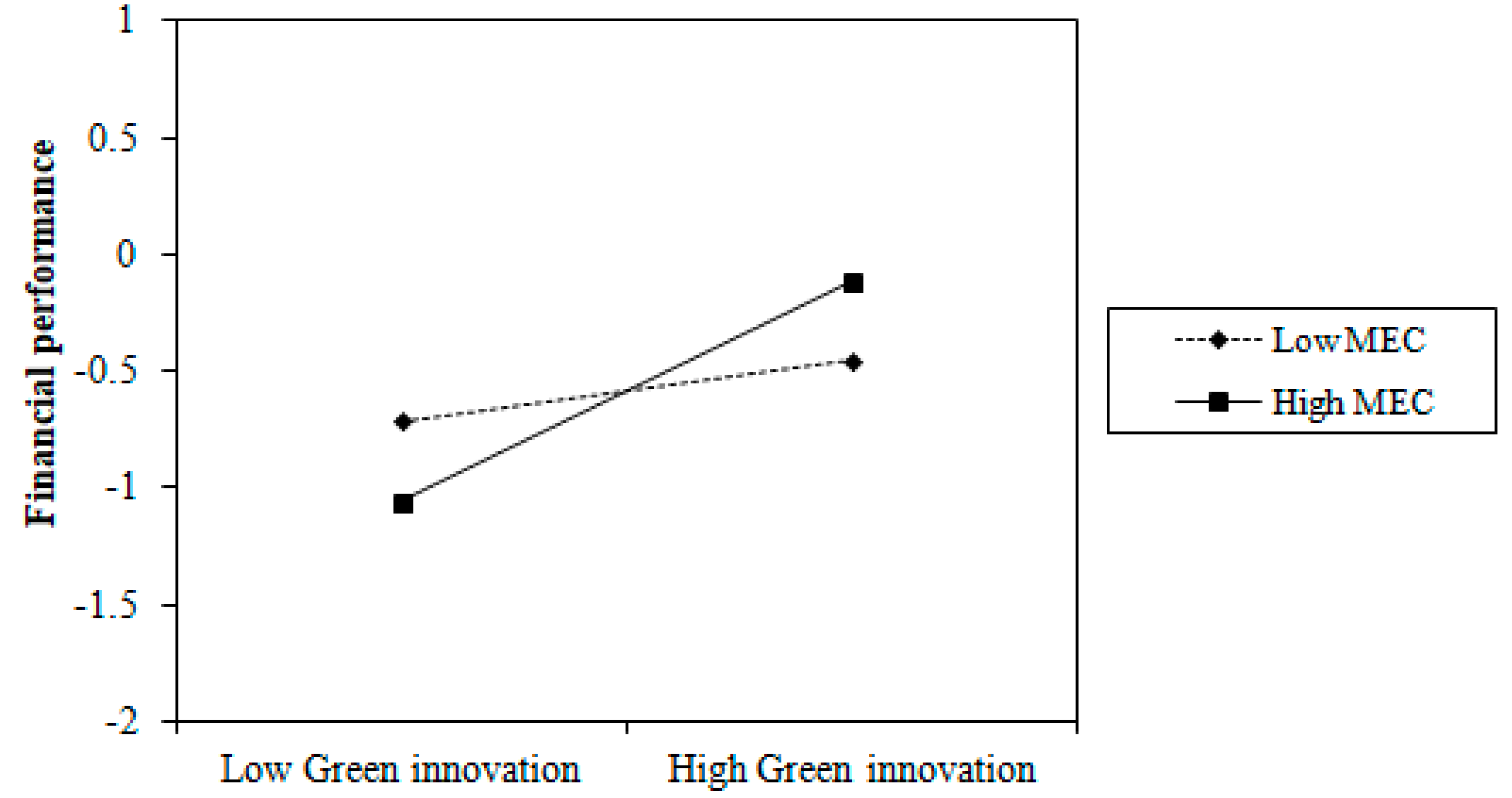Sustainability 11 02455 g006