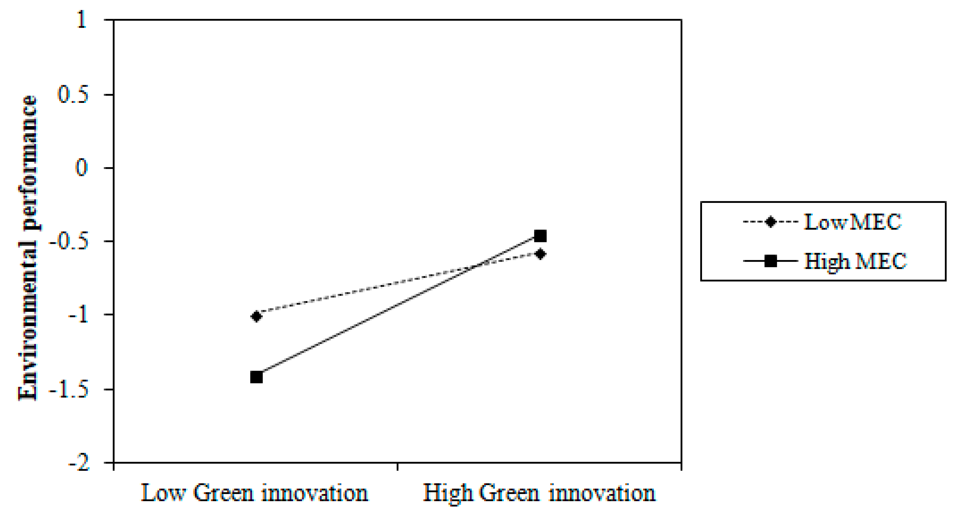 Sustainability 11 02455 g007