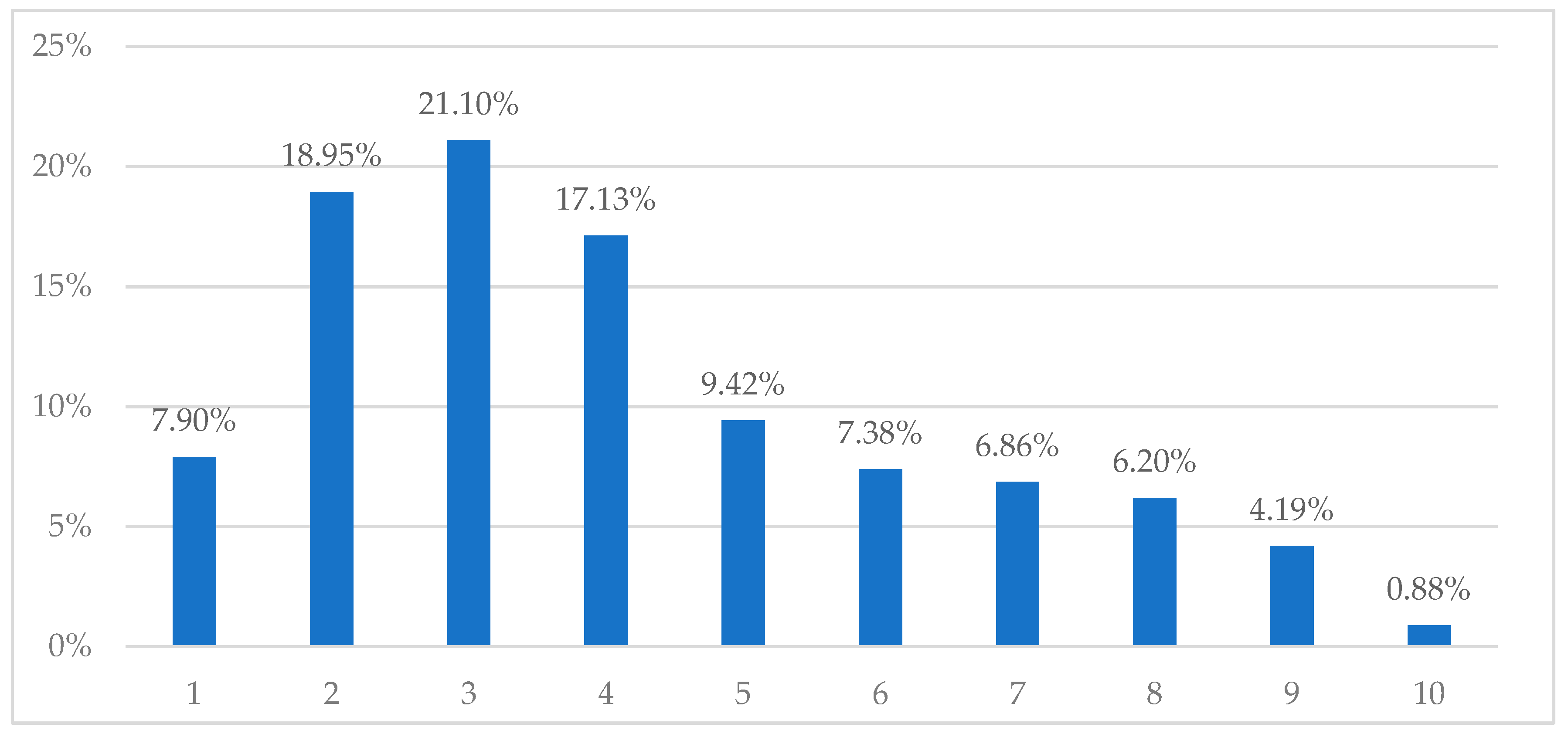 Sustainability 11 02458 g002