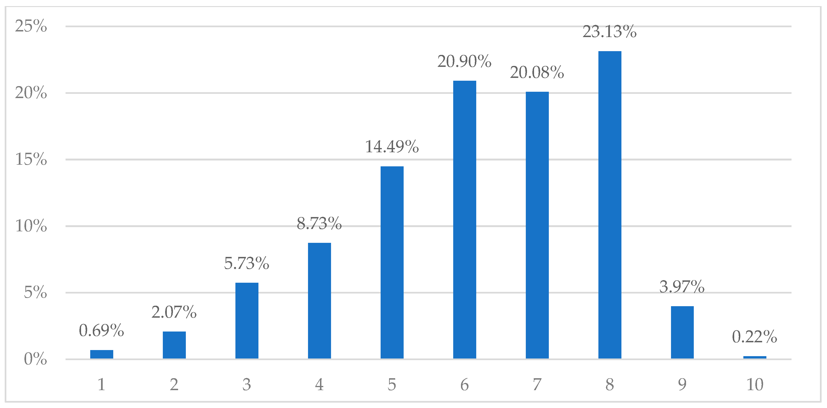 Sustainability 11 02458 g003