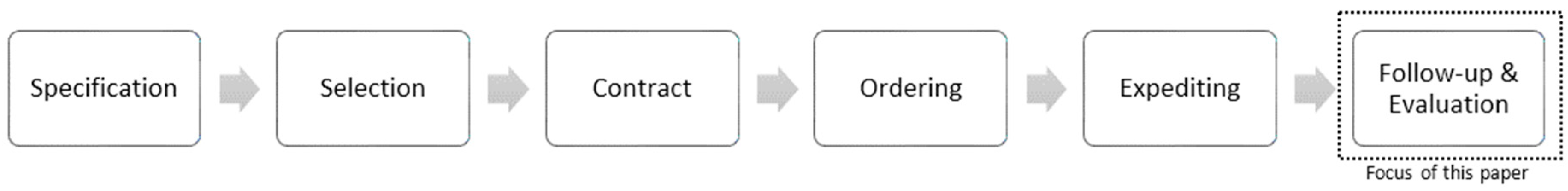 Sustainability 11 02460 g001